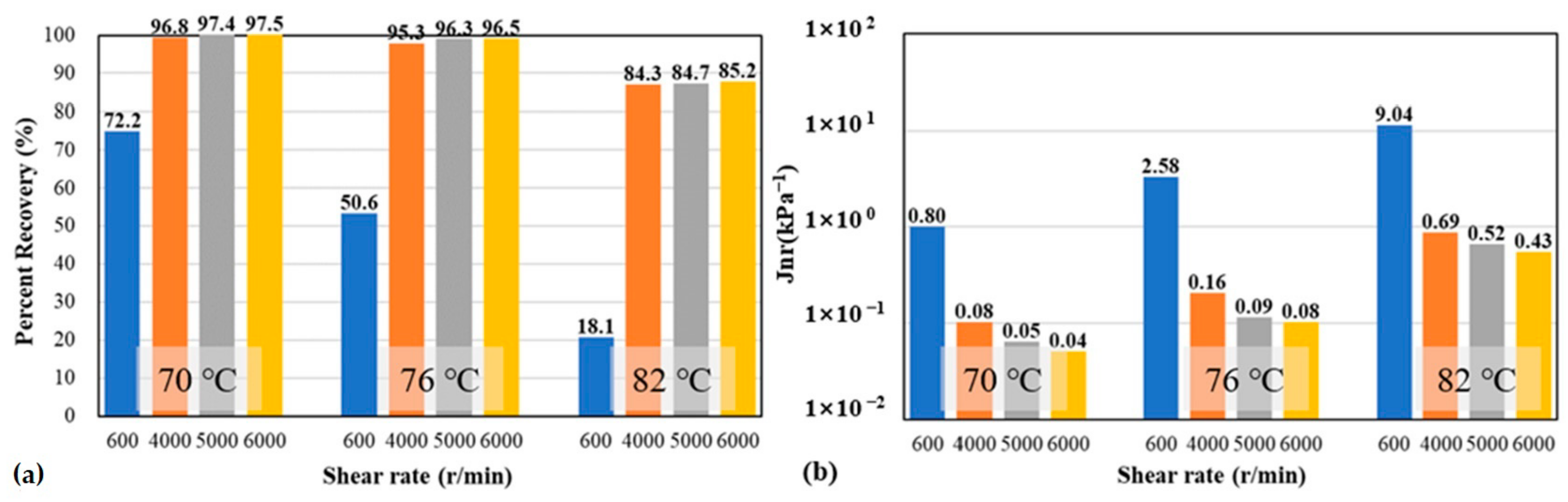 Applsci 12 07304 g004