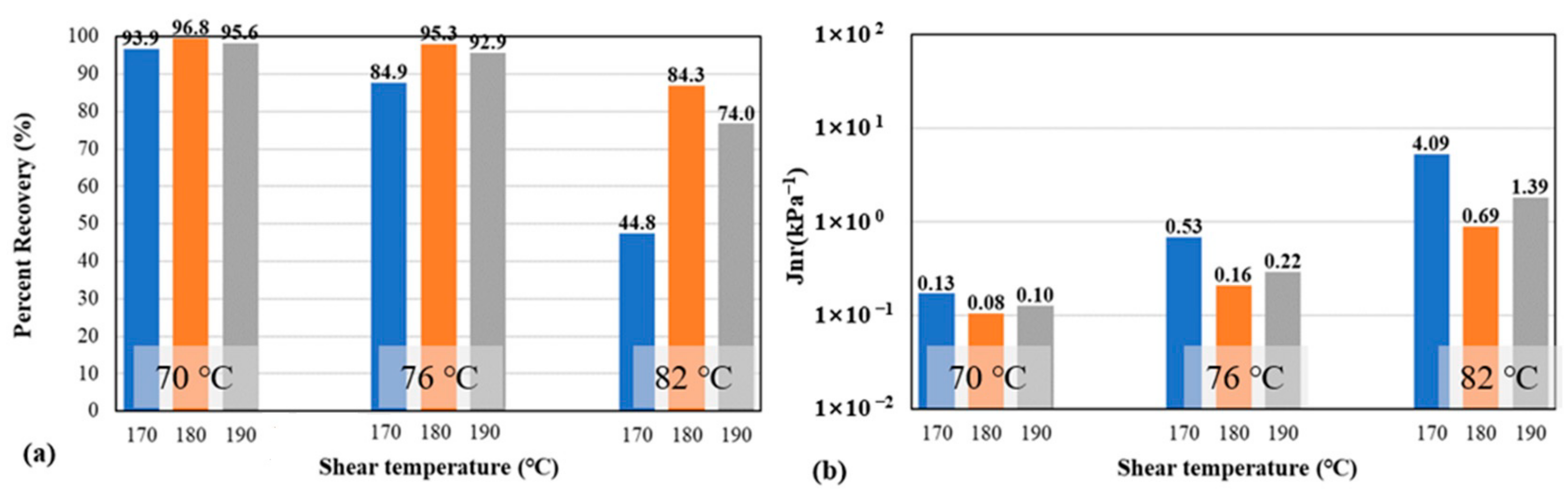 Applsci 12 07304 g006