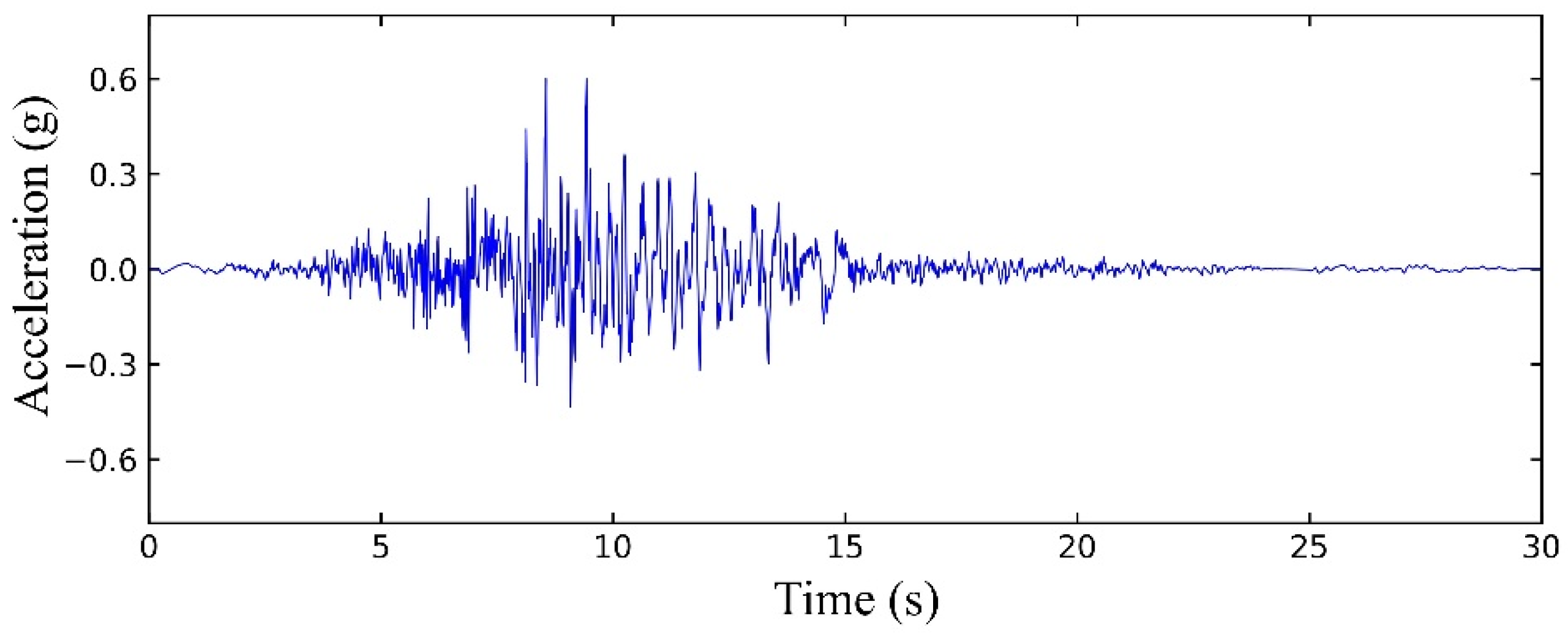 Applsci 12 07308 g002