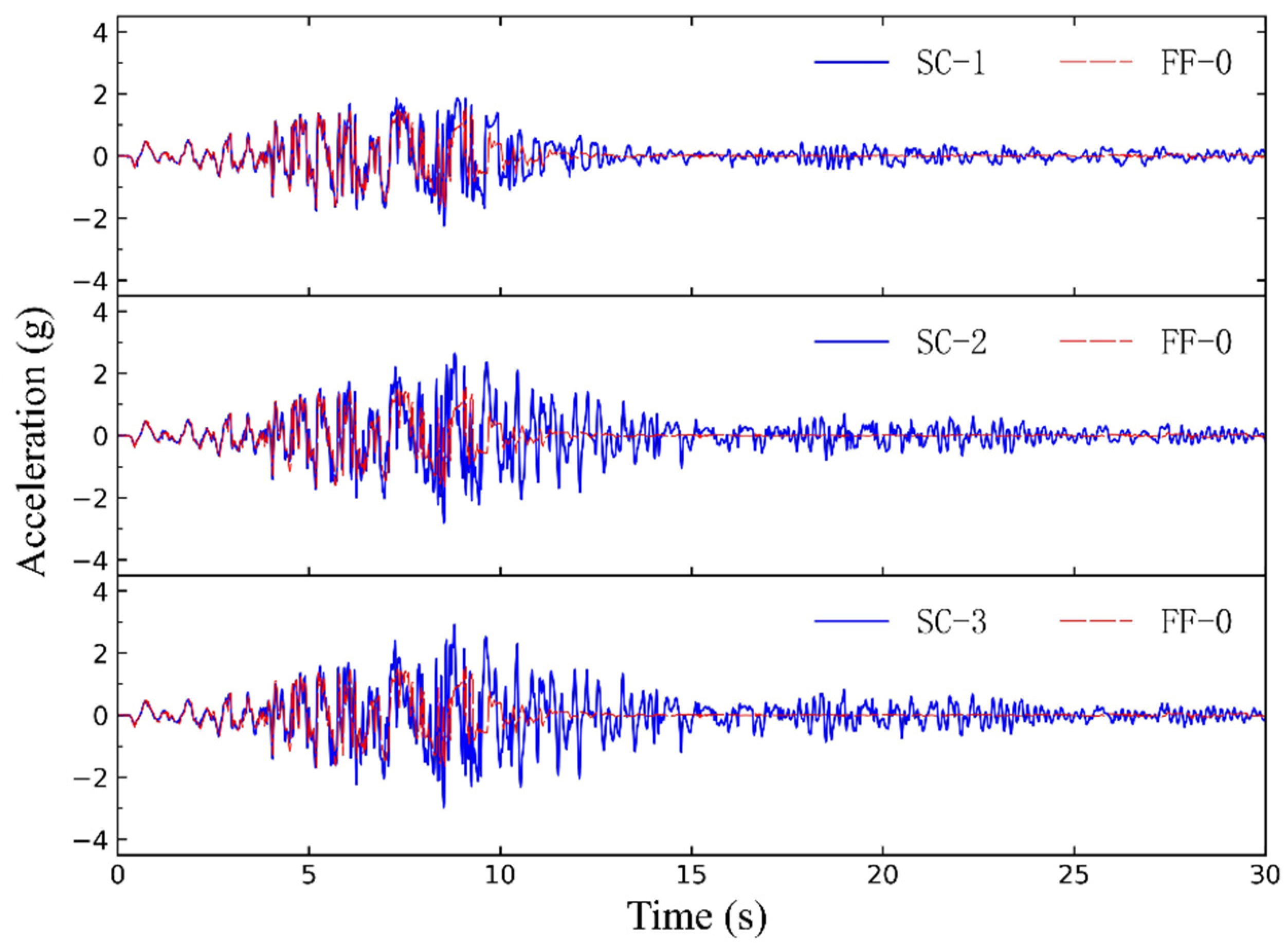 Applsci 12 07308 g003