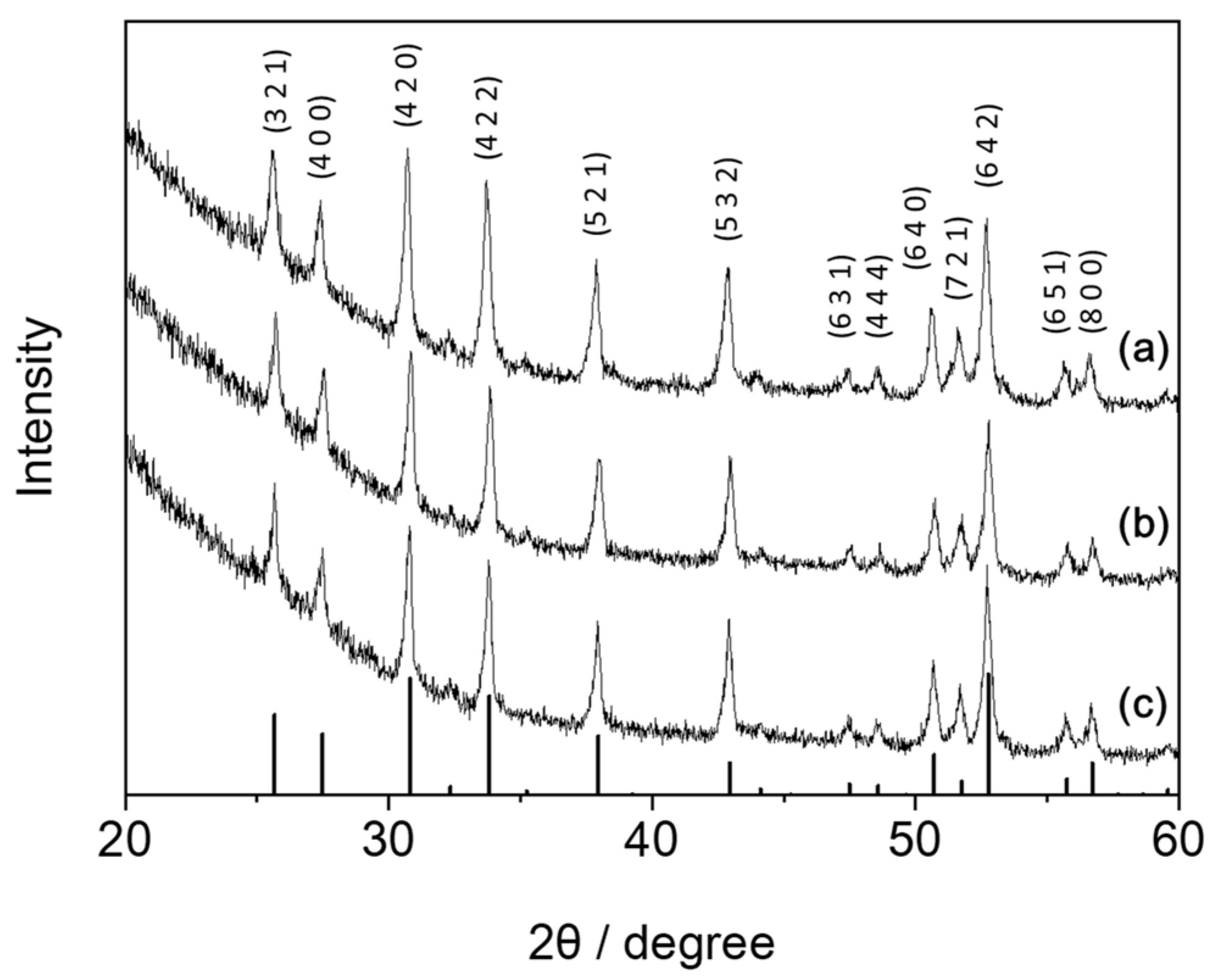 Applsci 12 07318 g002