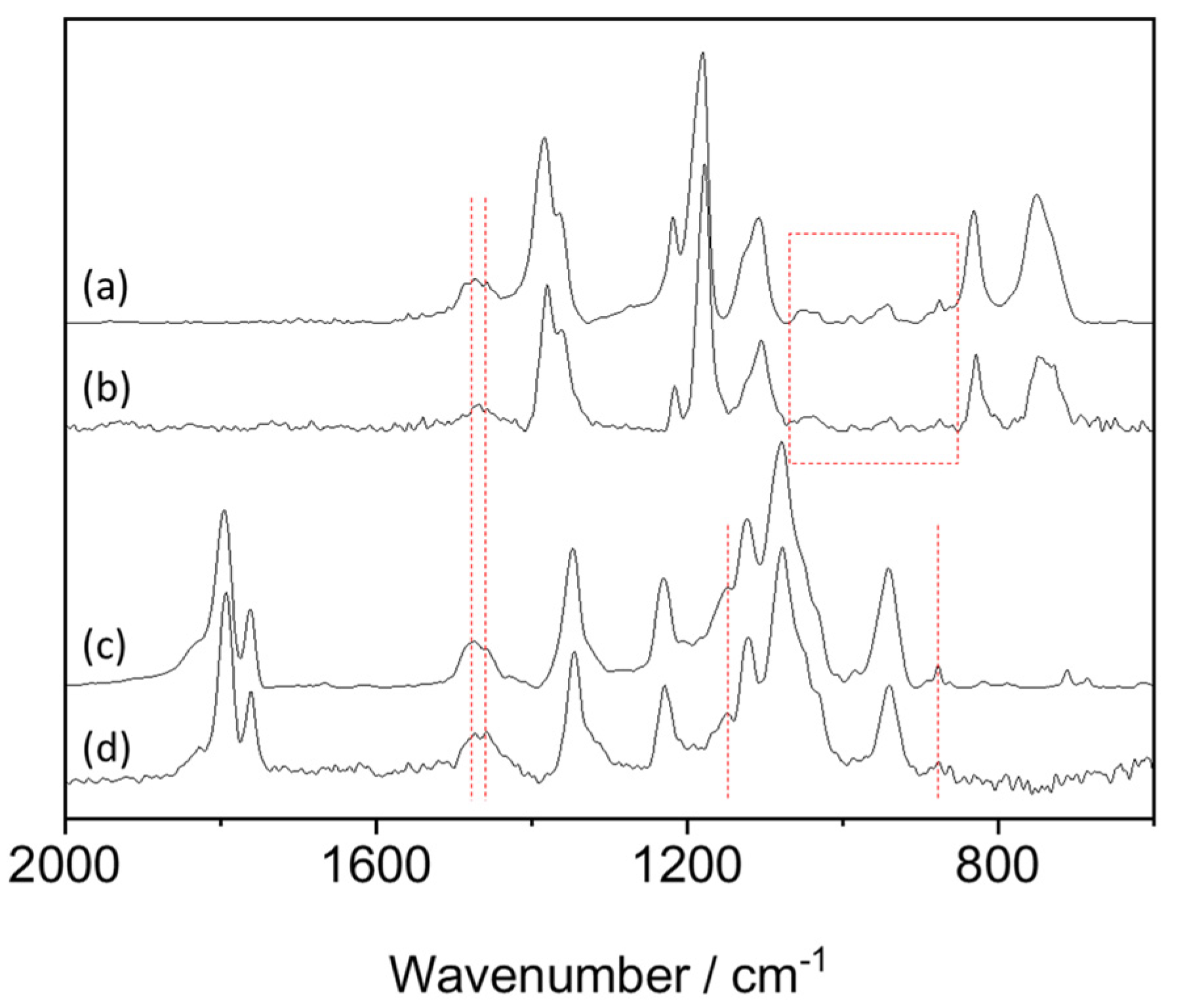 Applsci 12 07318 g004
