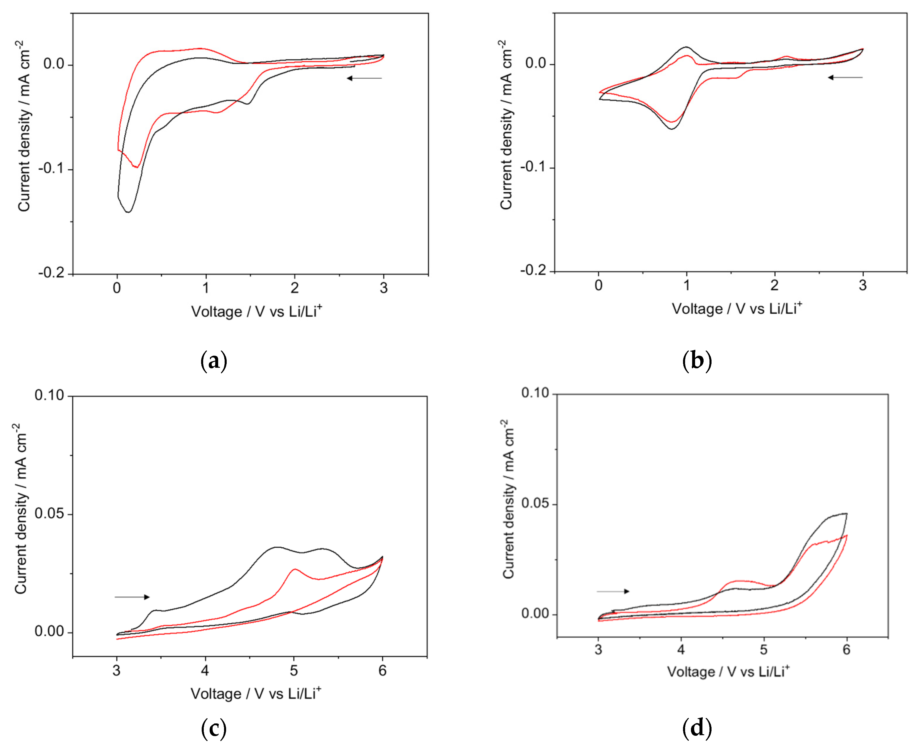 Applsci 12 07318 g007