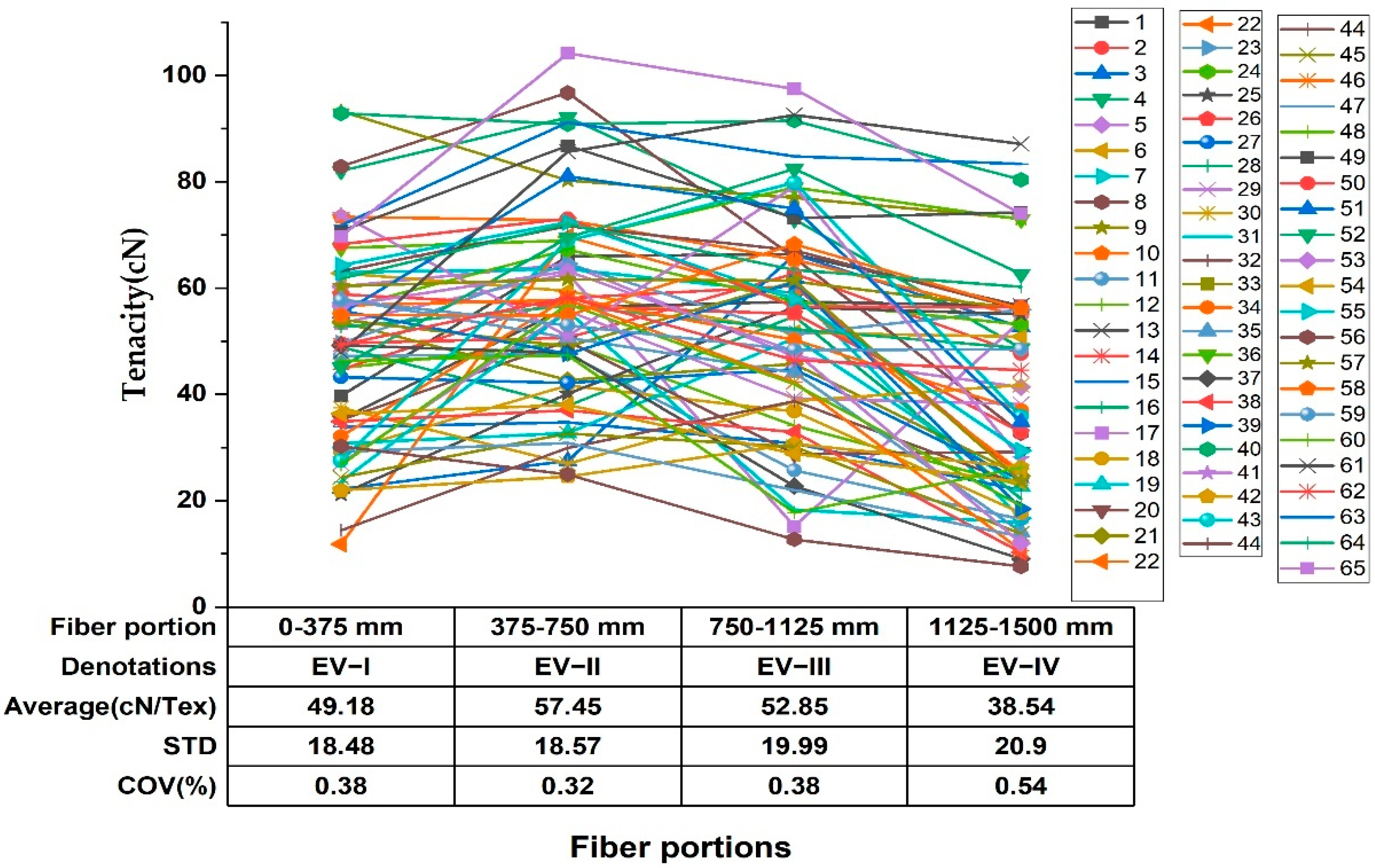 Applied Sciences | Free Full-Text | The Influence of Location along the  Pseudostem on Enset Fiber Physio-Mechanical Properties: Application of  Weibull Distribution Statistics