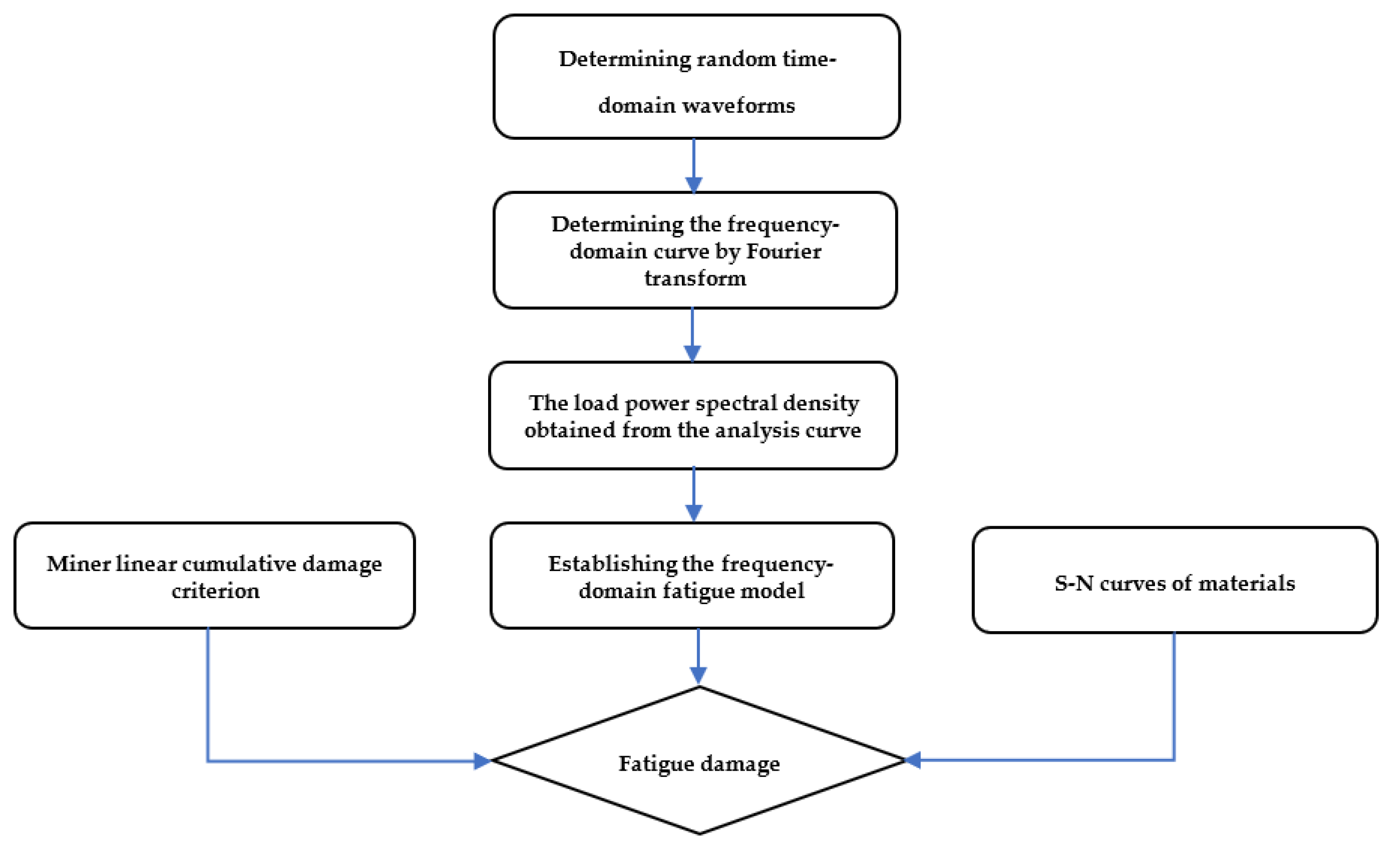 Applsci 12 07335 g001