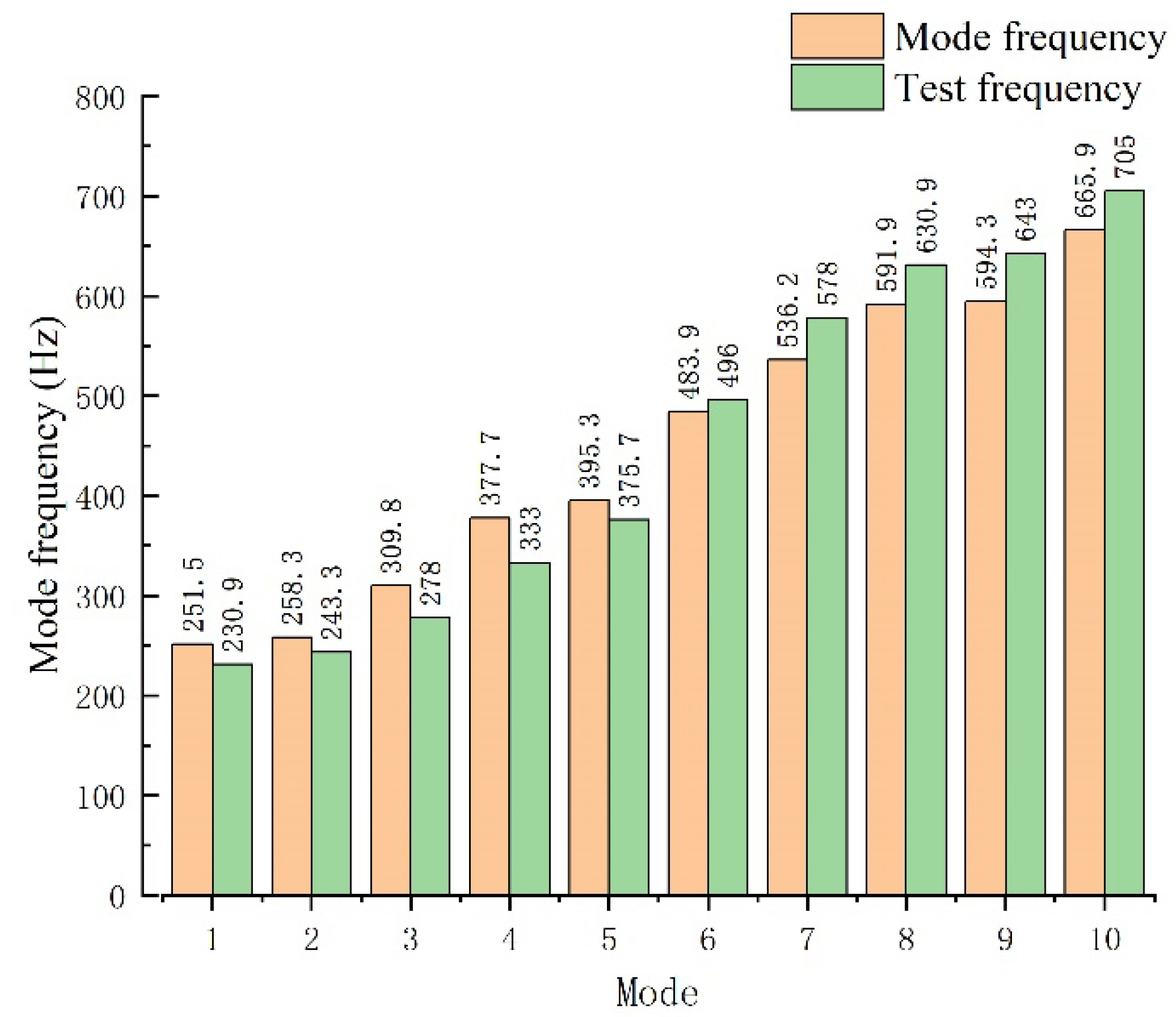 Applsci 12 07335 g009