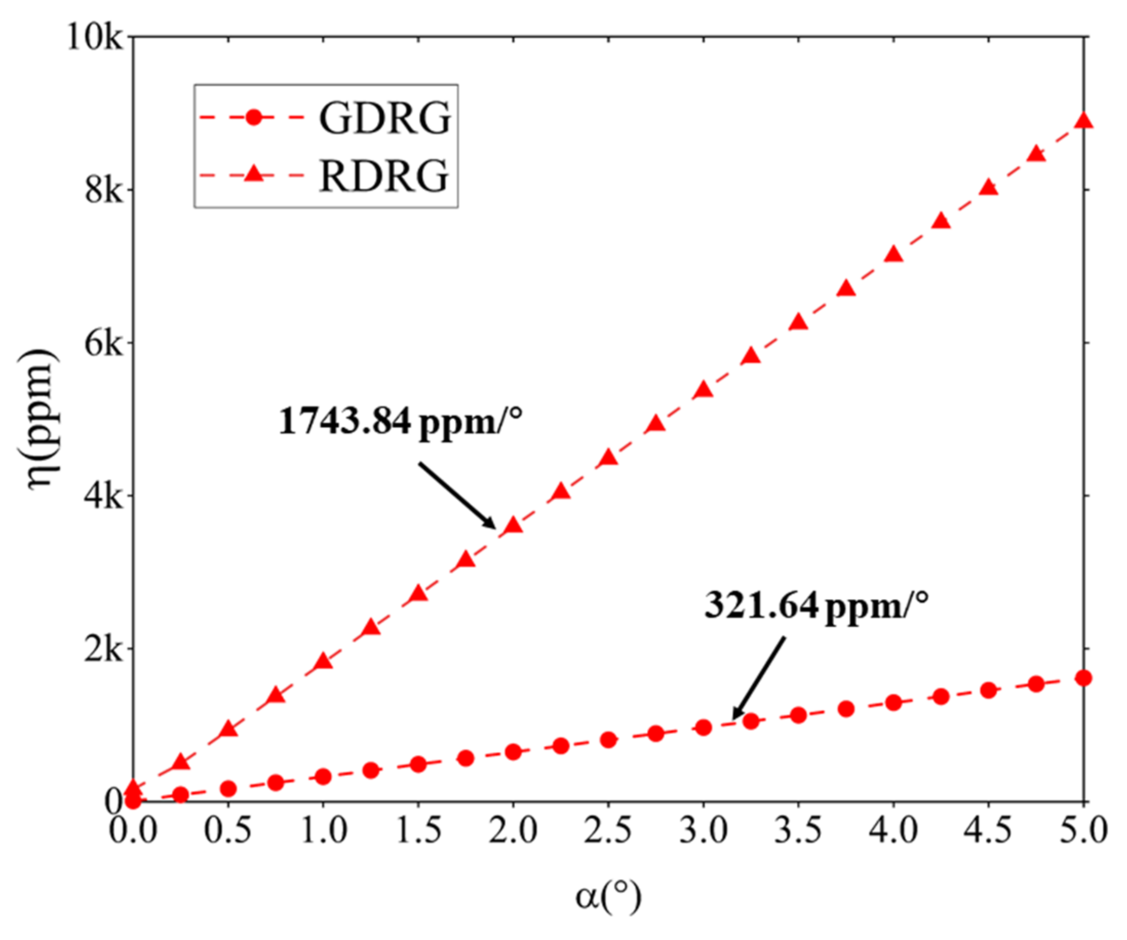 Applsci 12 07342 g004