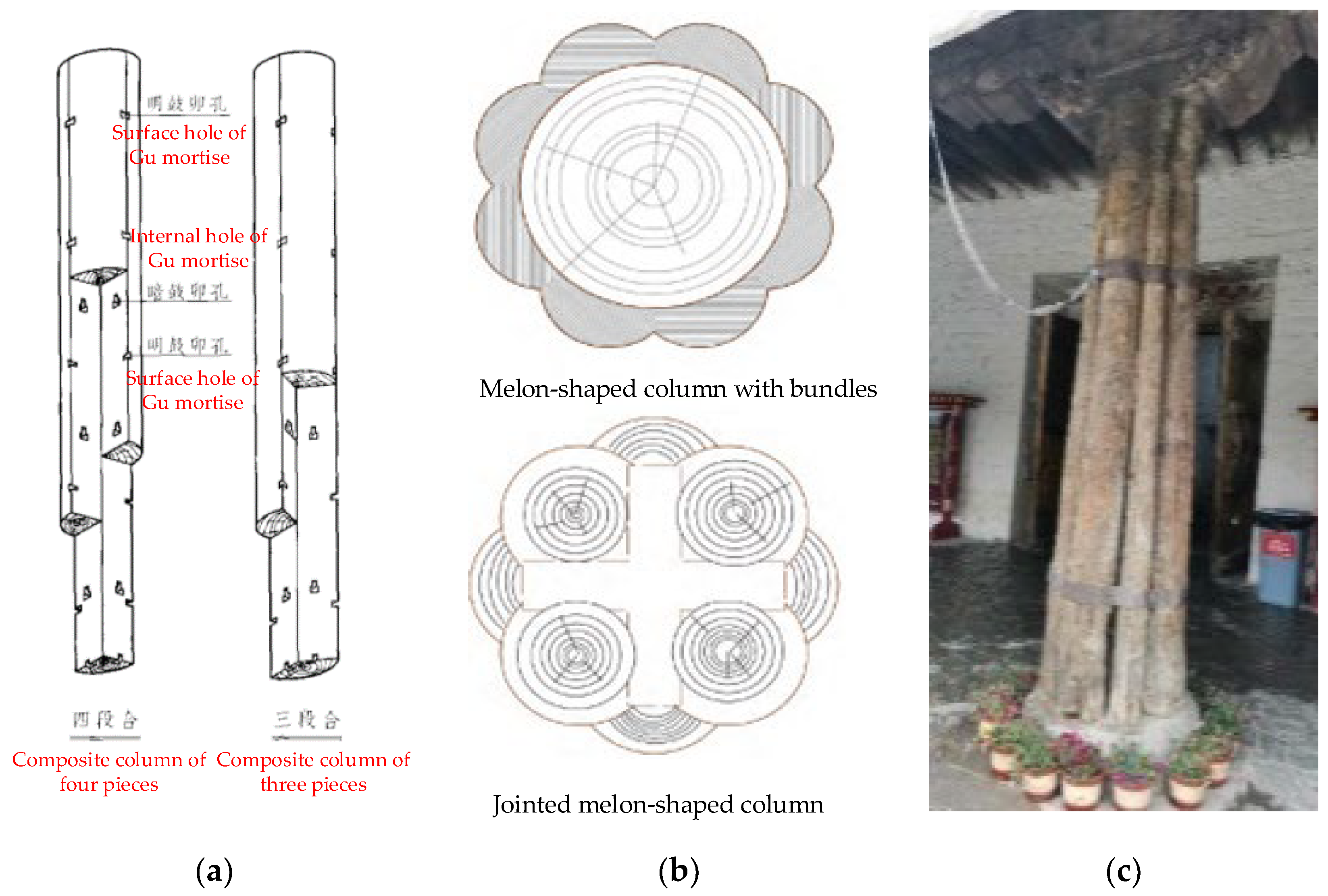 23 Concept Column In House Construction