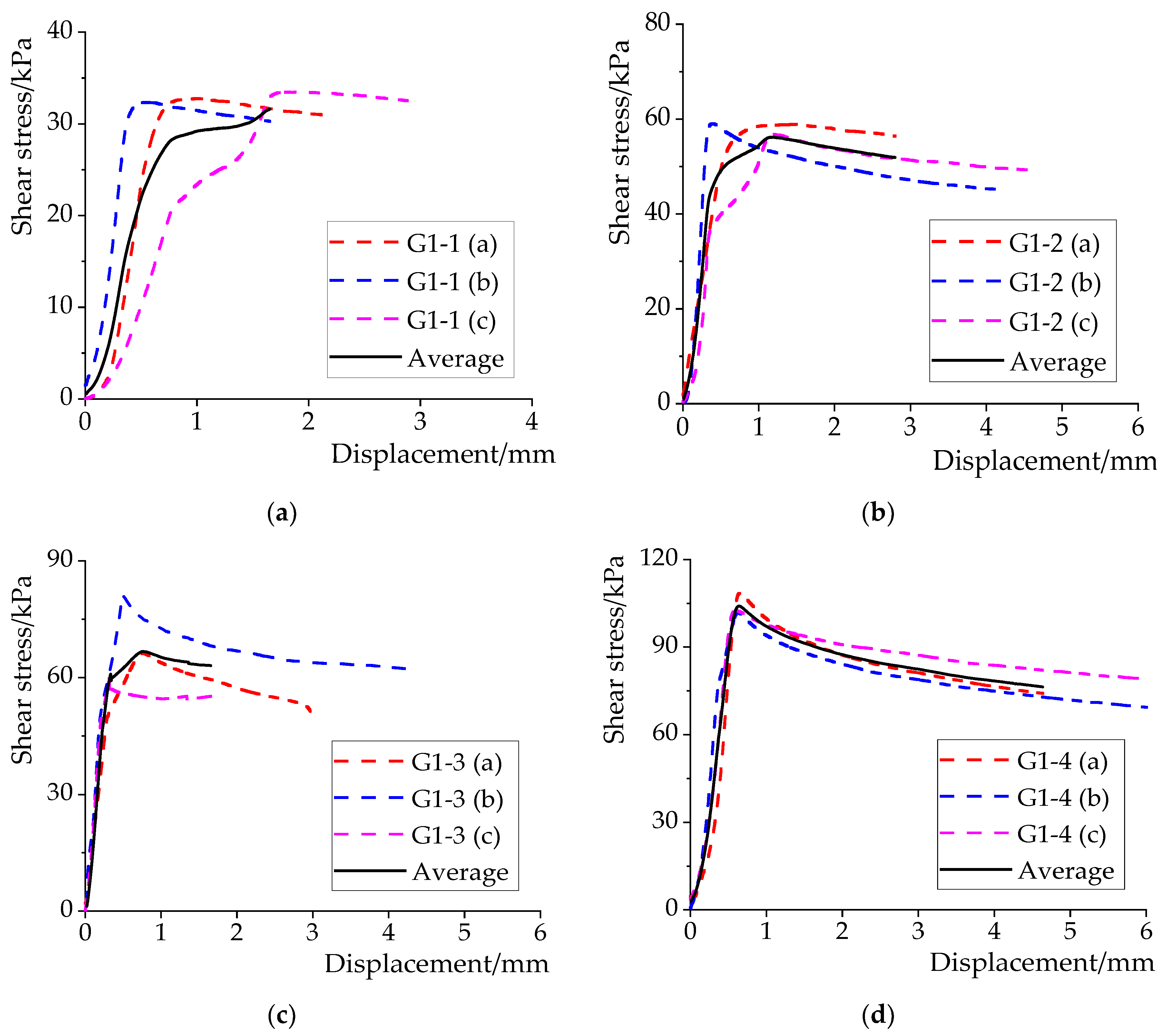 Applsci 12 07351 g009