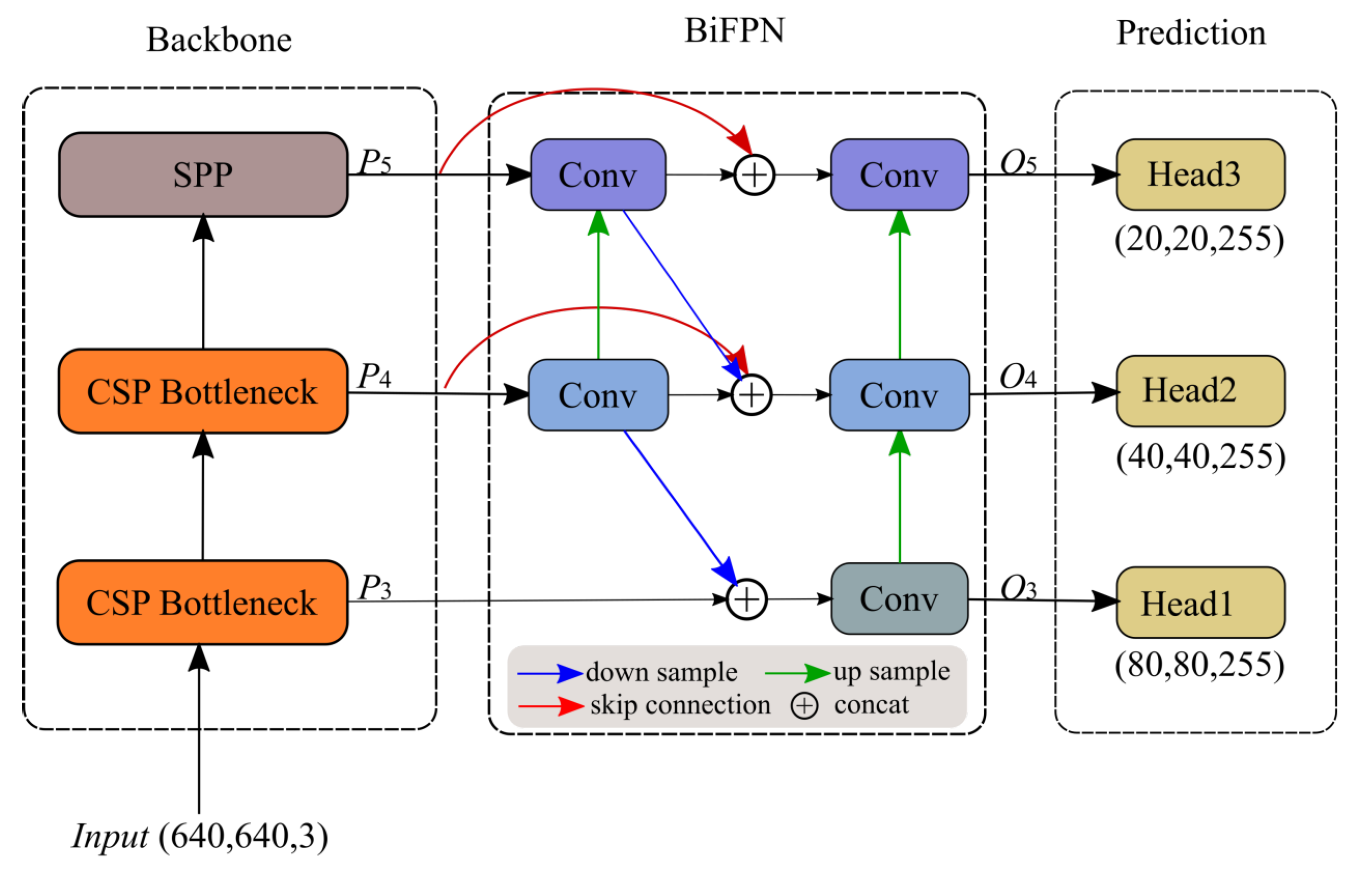Applsci 12 07354 g006