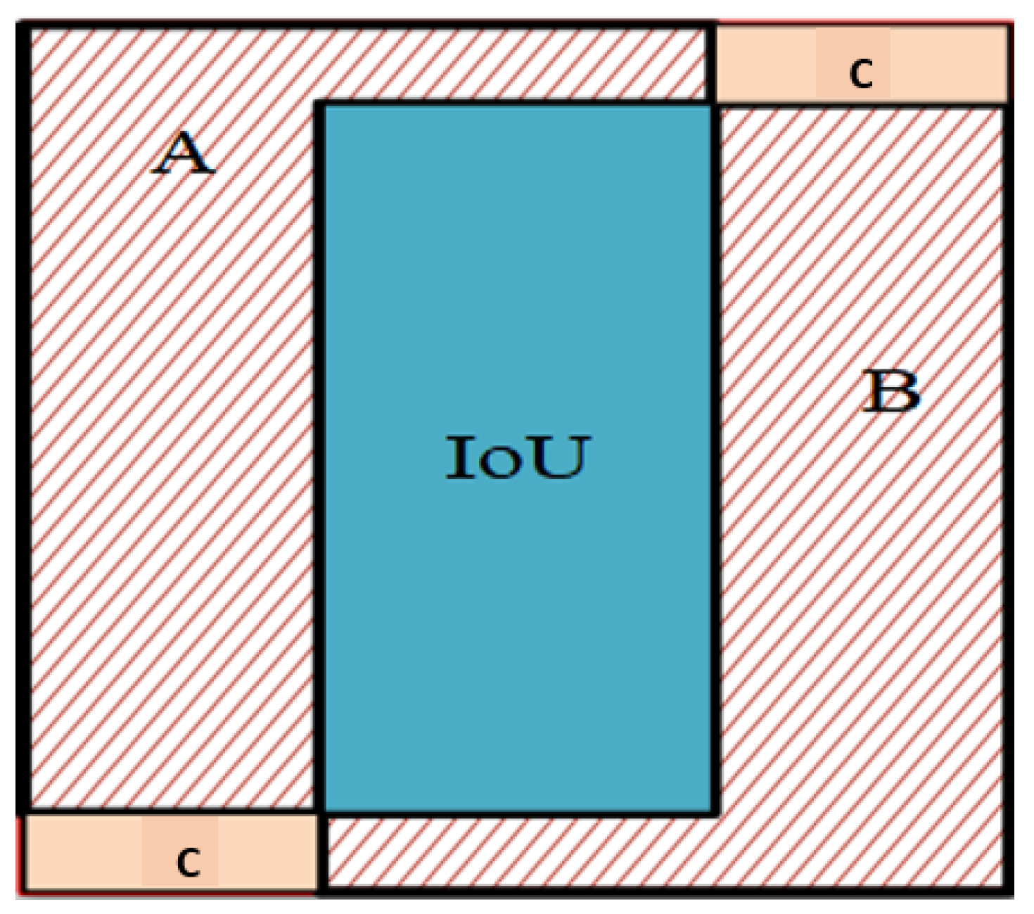 Applsci 12 07354 g007