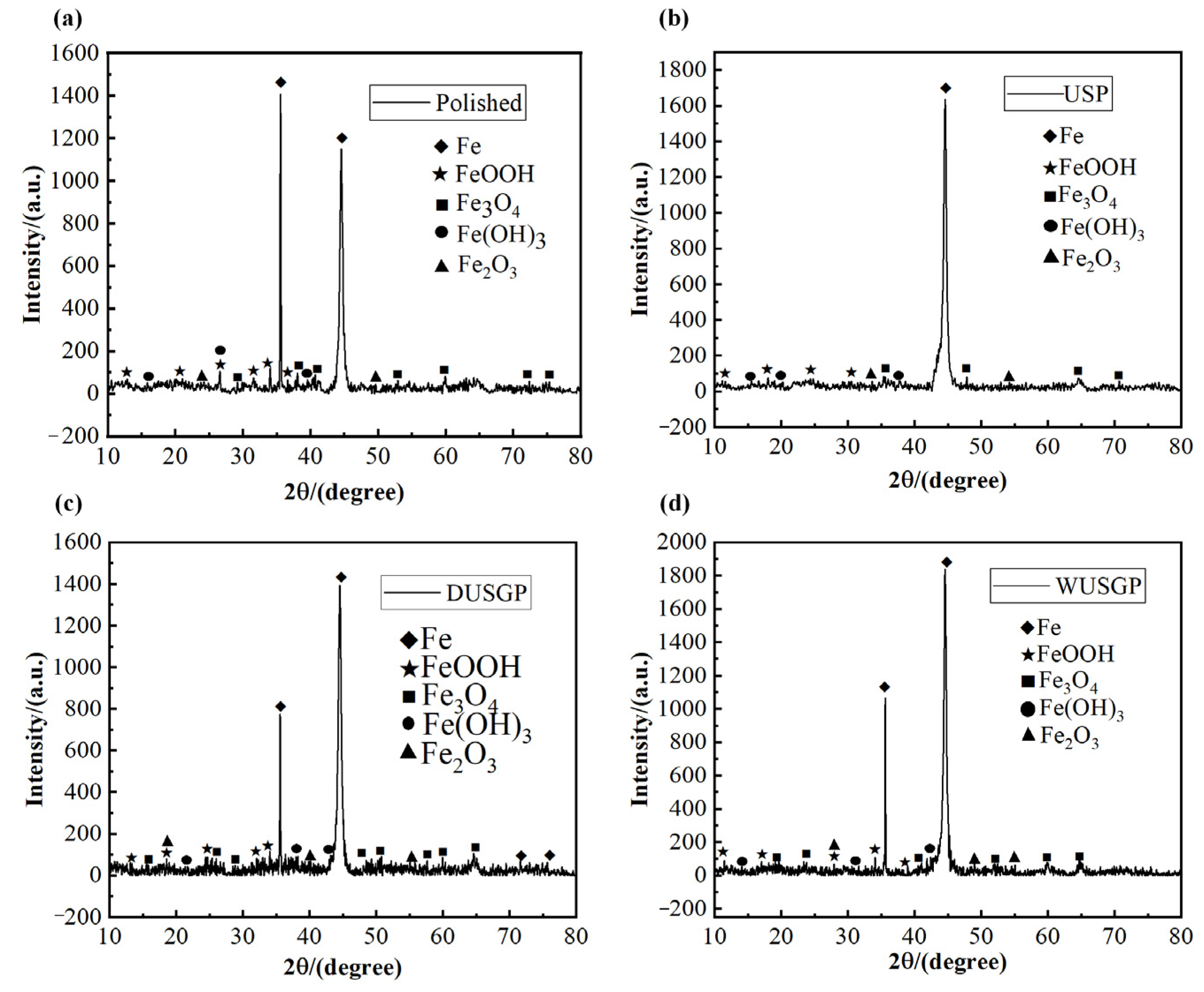 Applsci 12 07360 g007