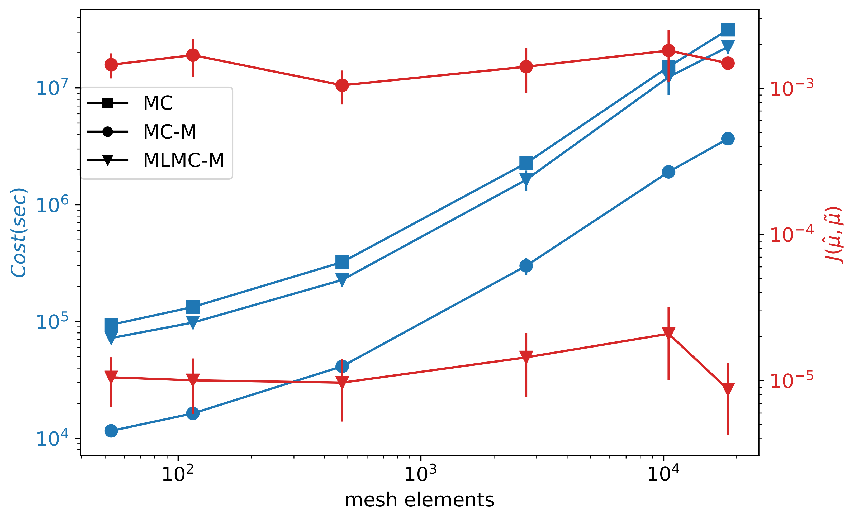 Applsci 12 07382 g004