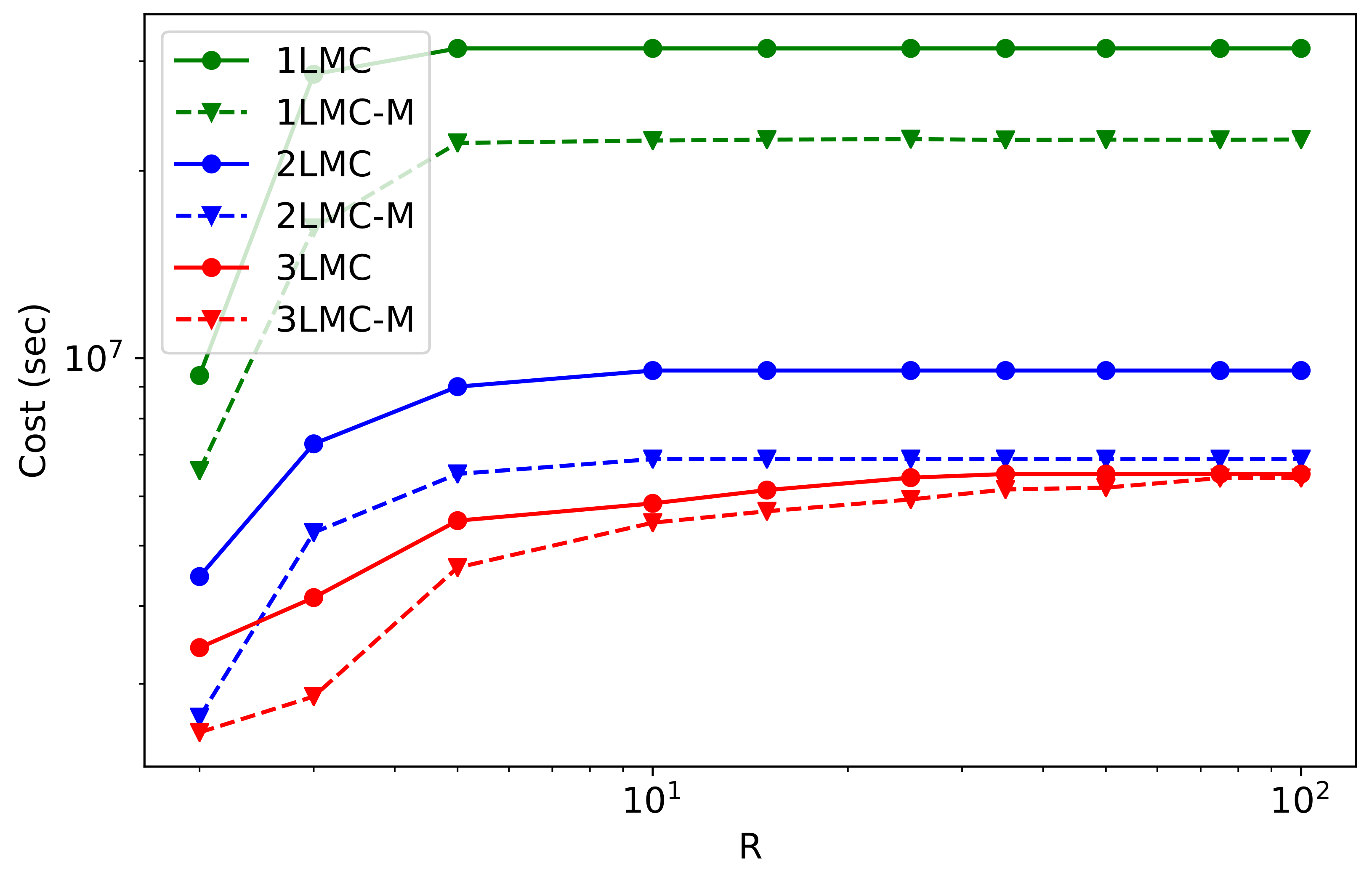 Applsci 12 07382 g005