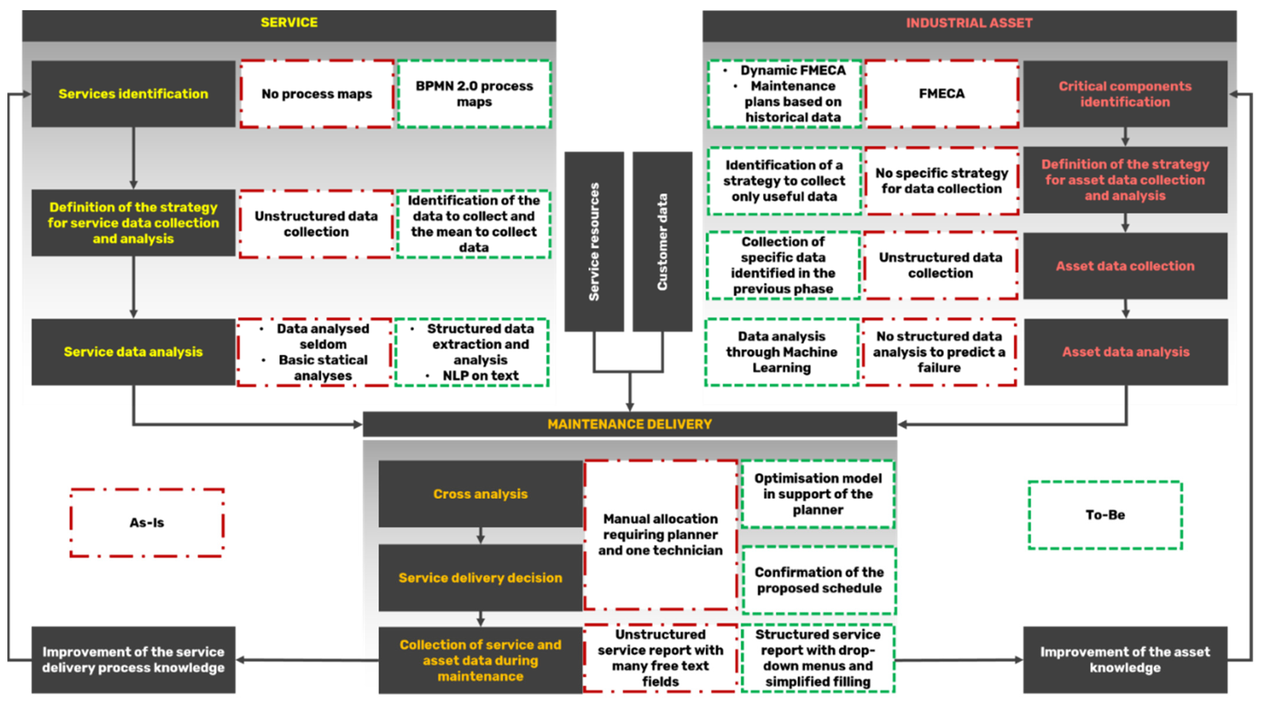 Applsci 12 07395 g004