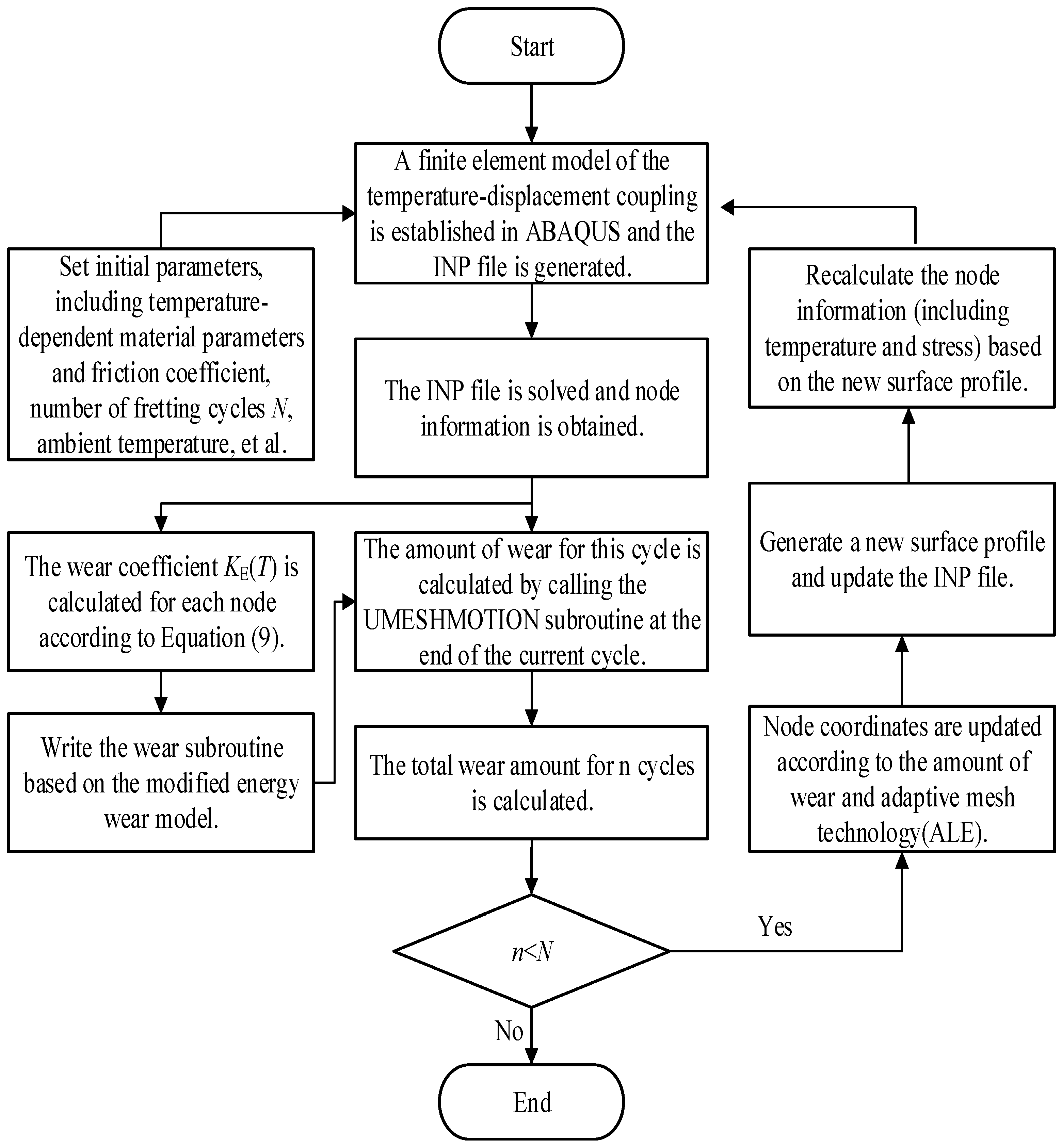 Applsci 12 07400 g002