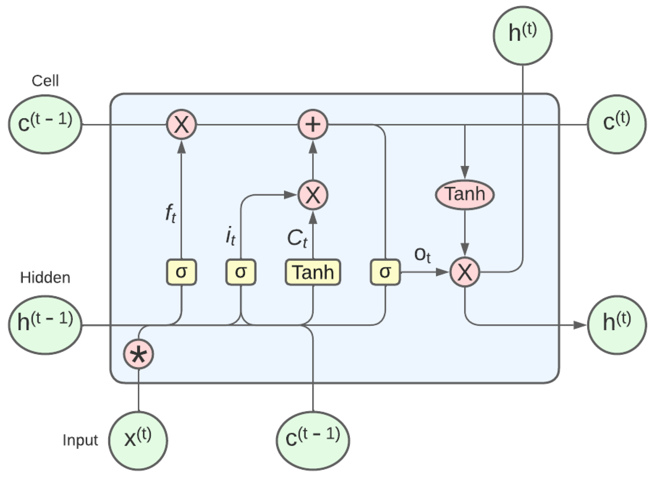 Applsci 12 07405 g003 Applsci 12 07405 g003