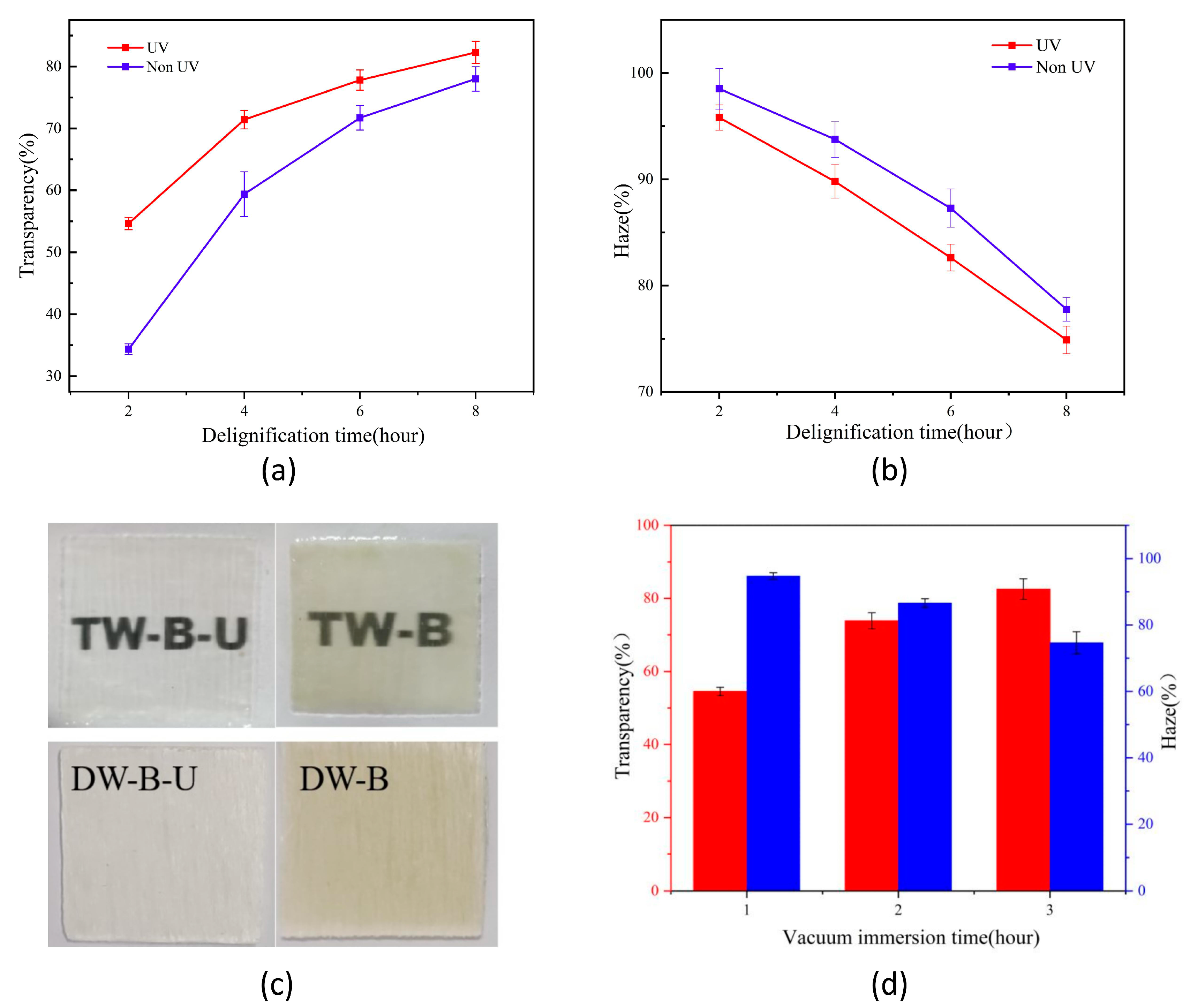 Applsci 12 07406 g004