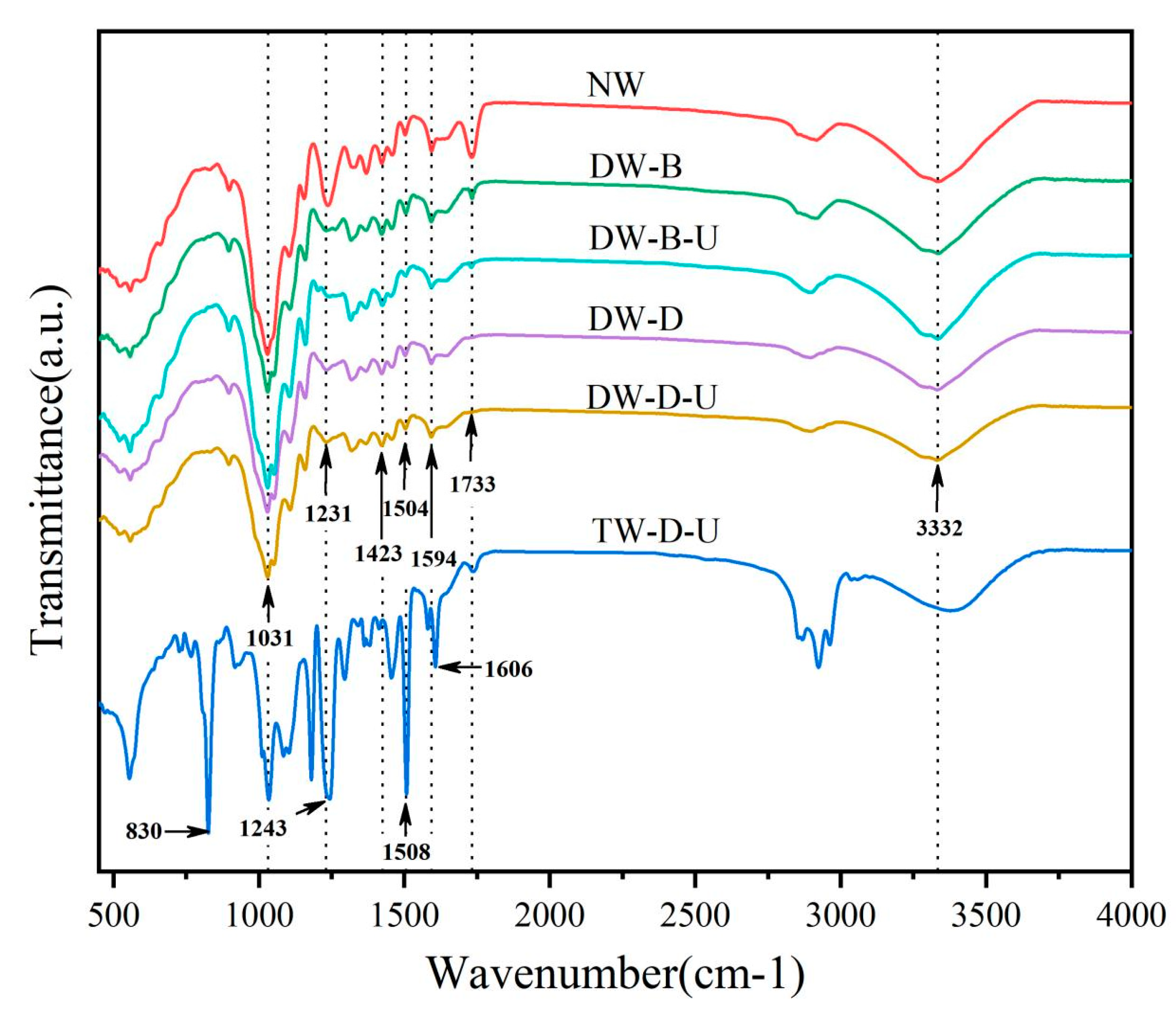 Applsci 12 07406 g005