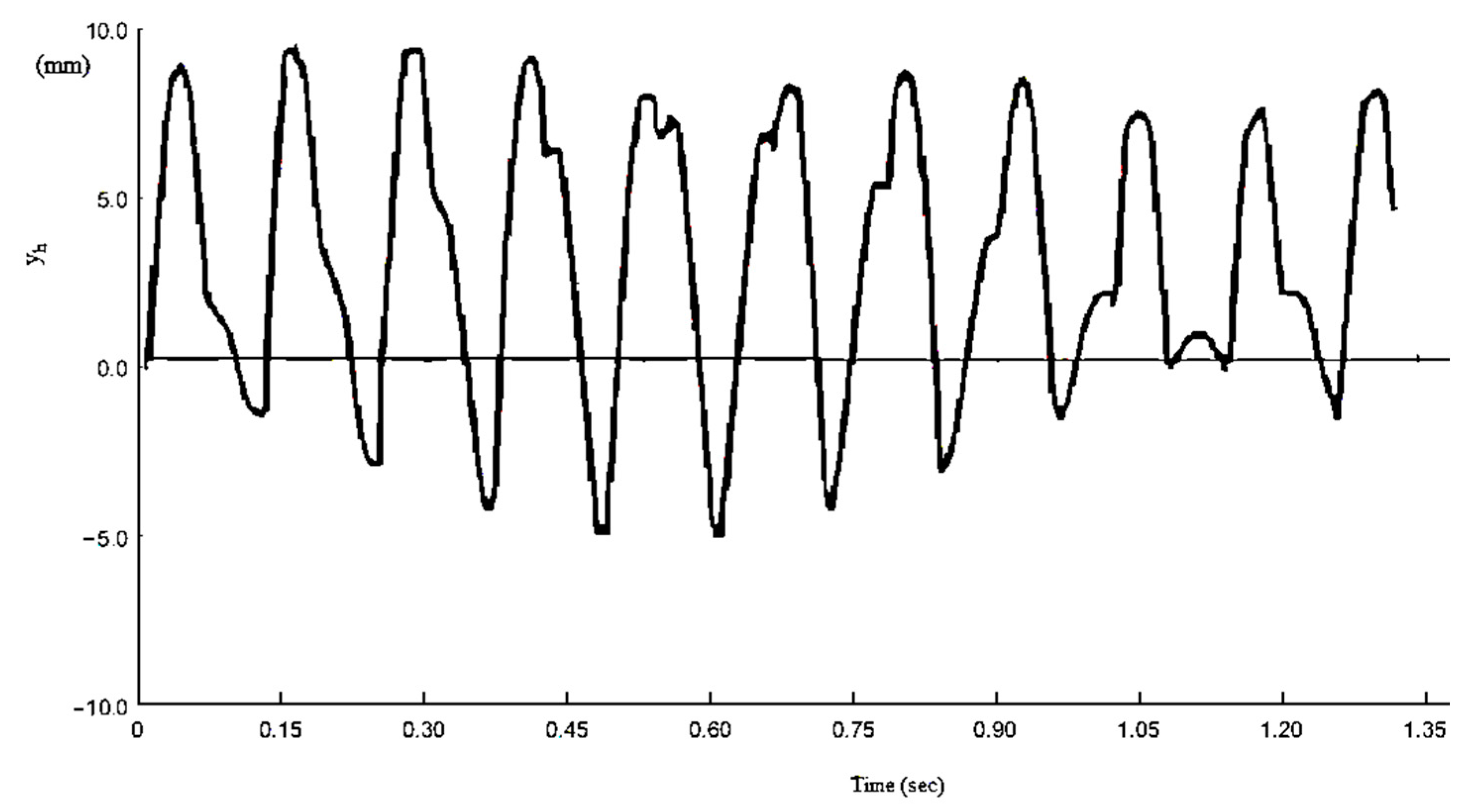 Applsci 12 07420 g012