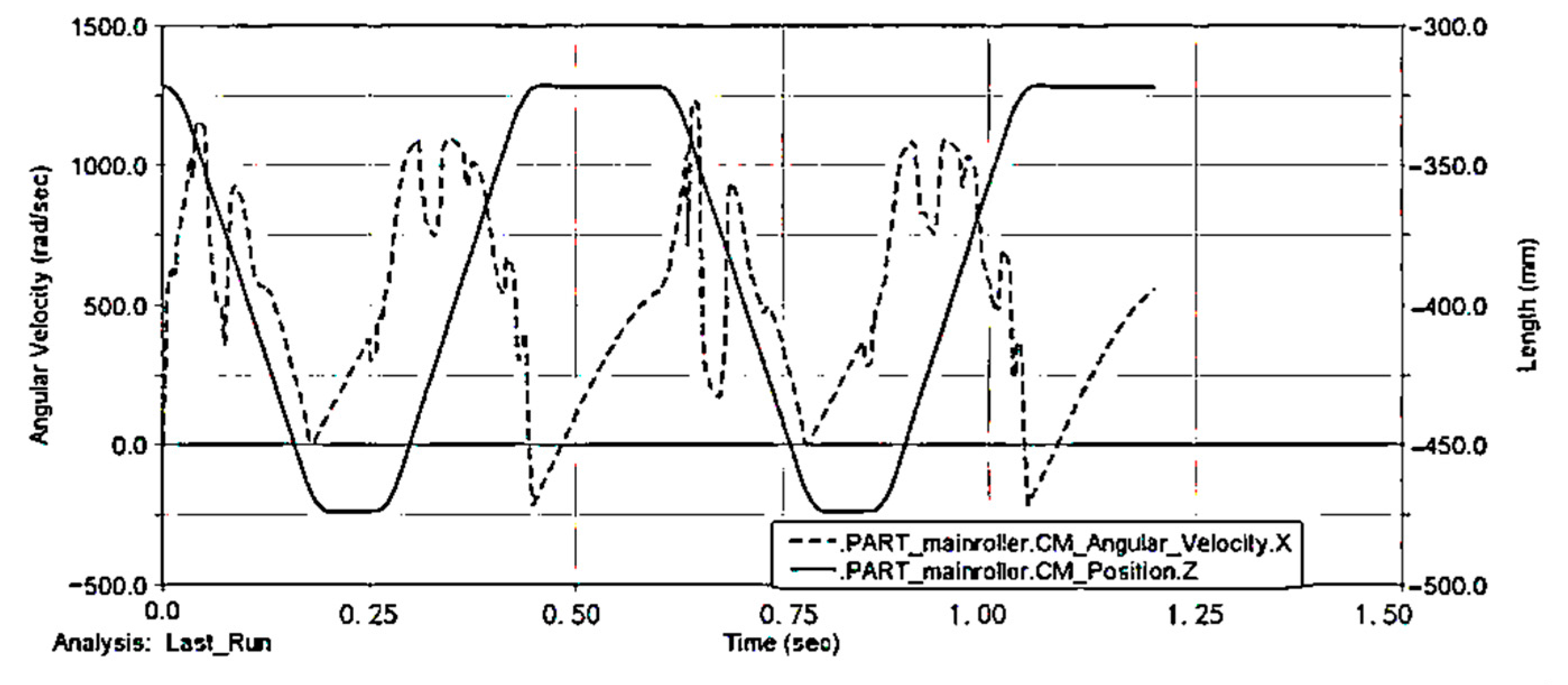 Applsci 12 07420 g013