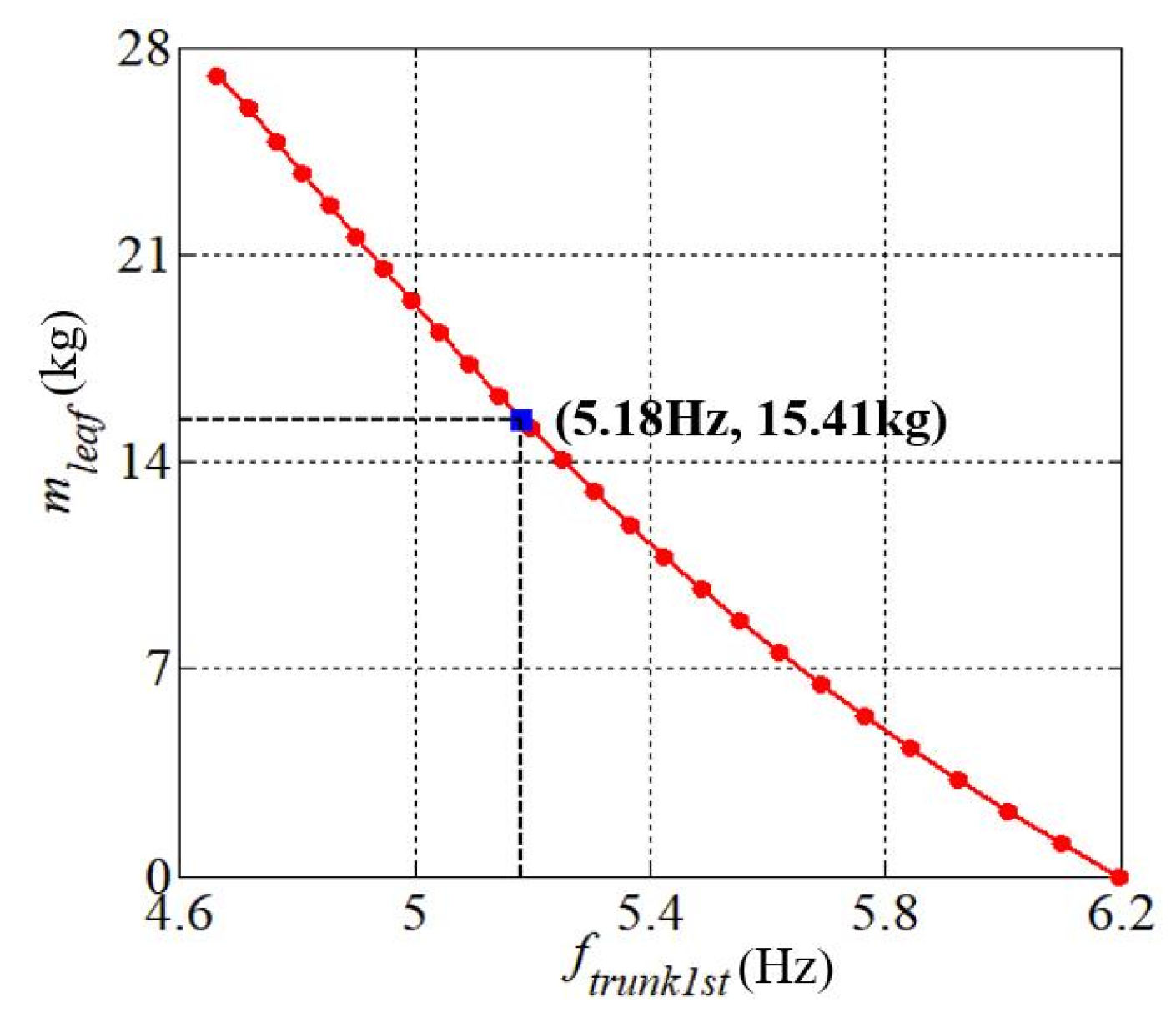 Applsci 12 07432 g005 Applsci 12 07432 g005