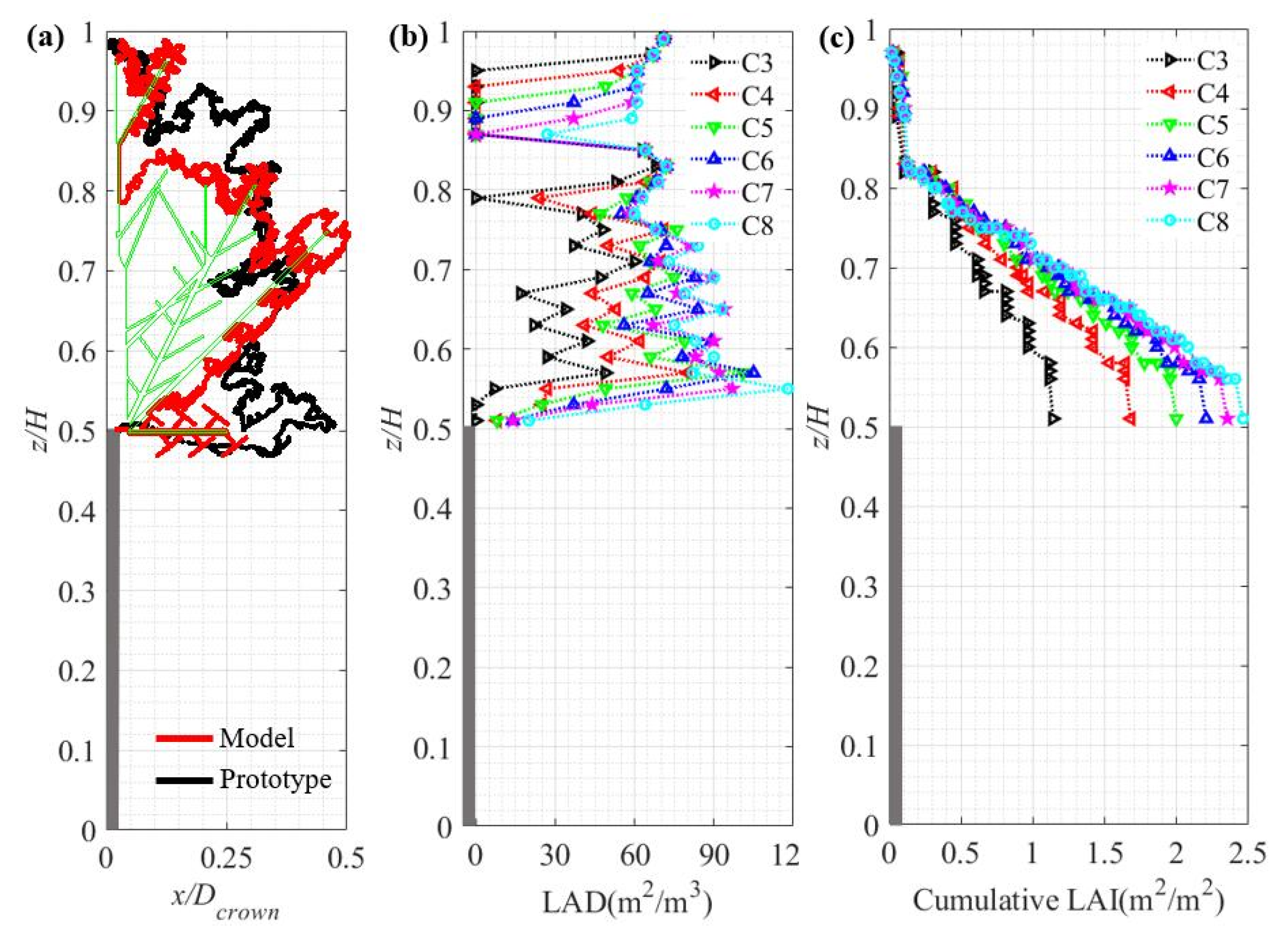 Applsci 12 07432 g008 Applsci 12 07432 g008