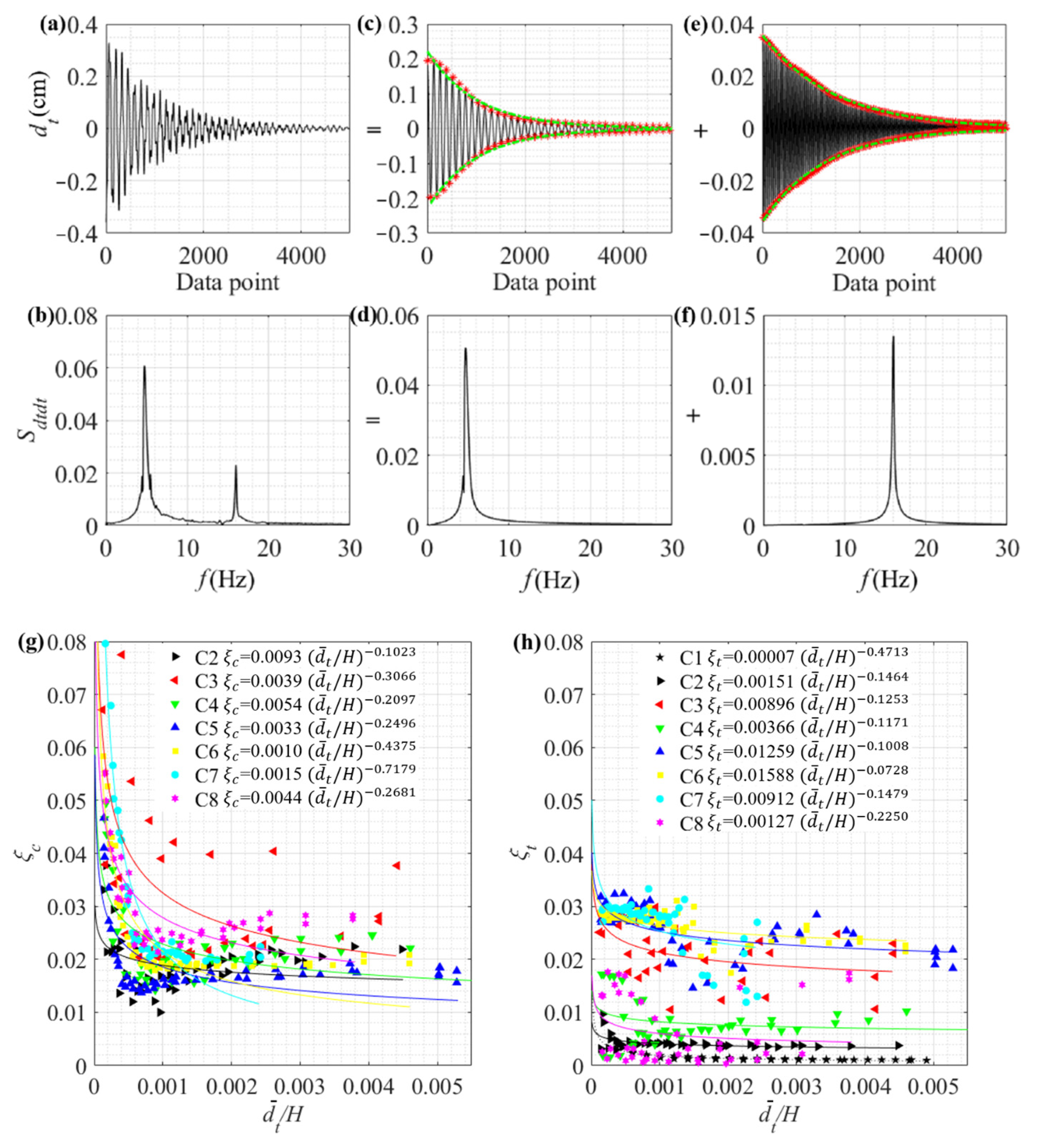 Applsci 12 07432 g013 Applsci 12 07432 g013