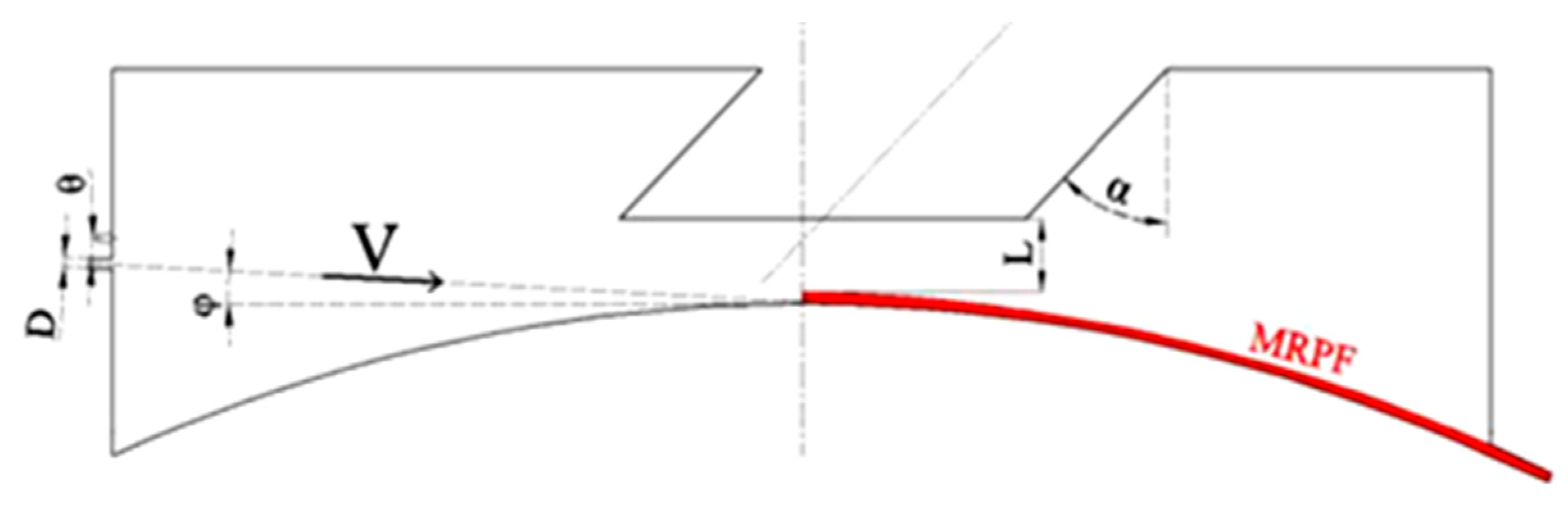 Applsci 12 07433 g008