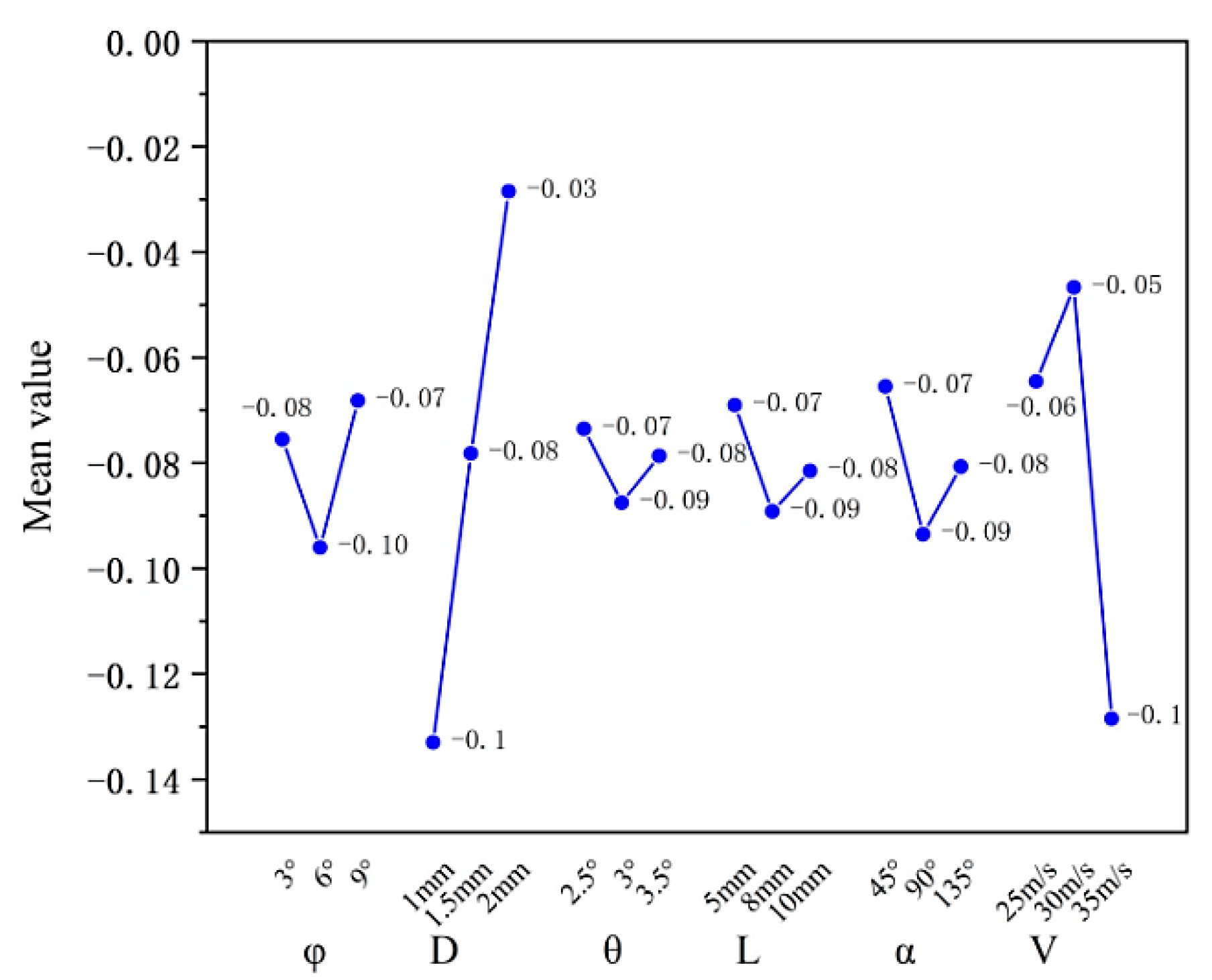 Applsci 12 07433 g012