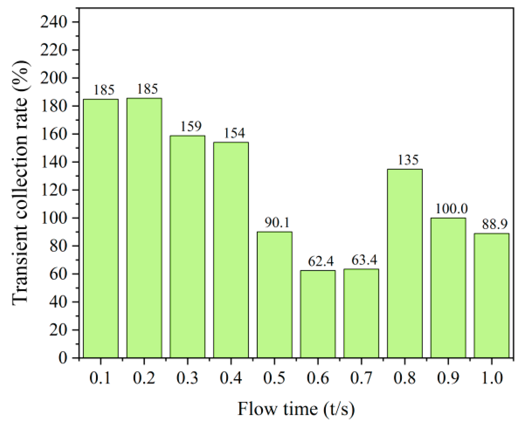 Applsci 12 07433 g014