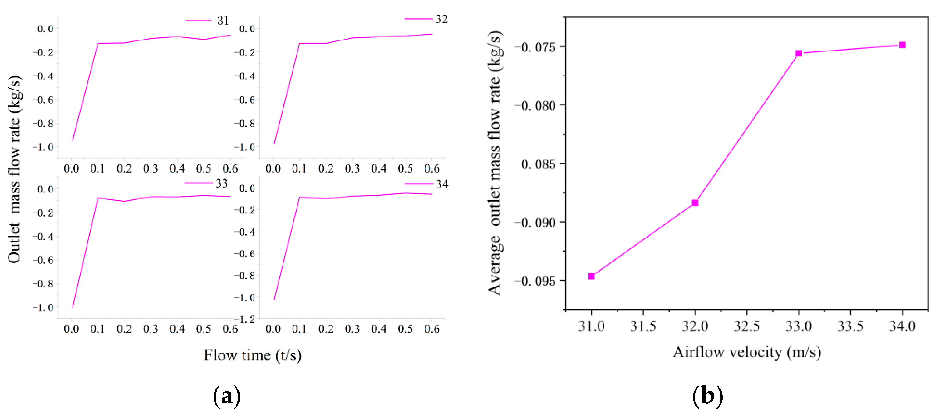 Applsci 12 07433 g016