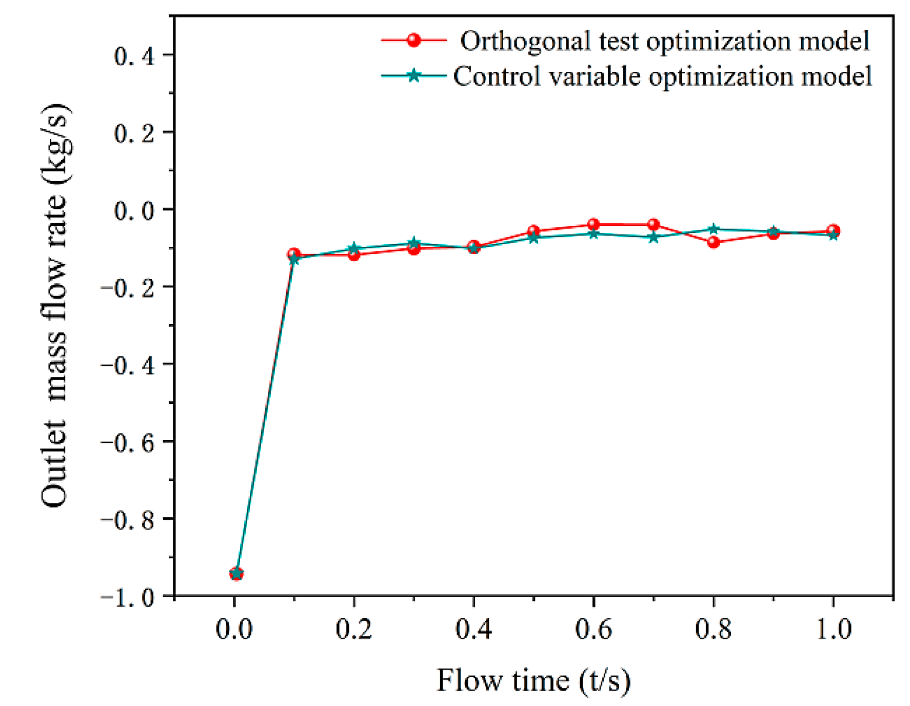 Applsci 12 07433 g017