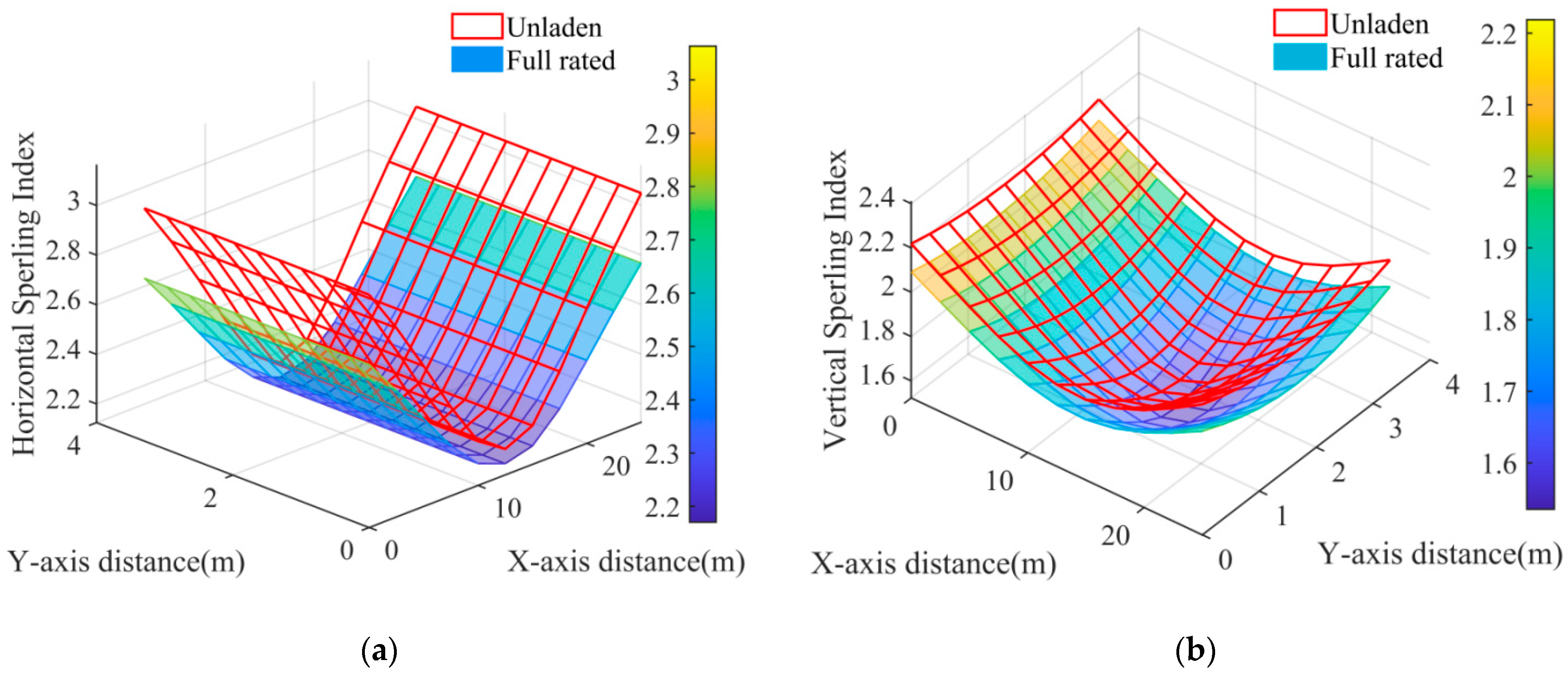 Applsci 12 07442 g009