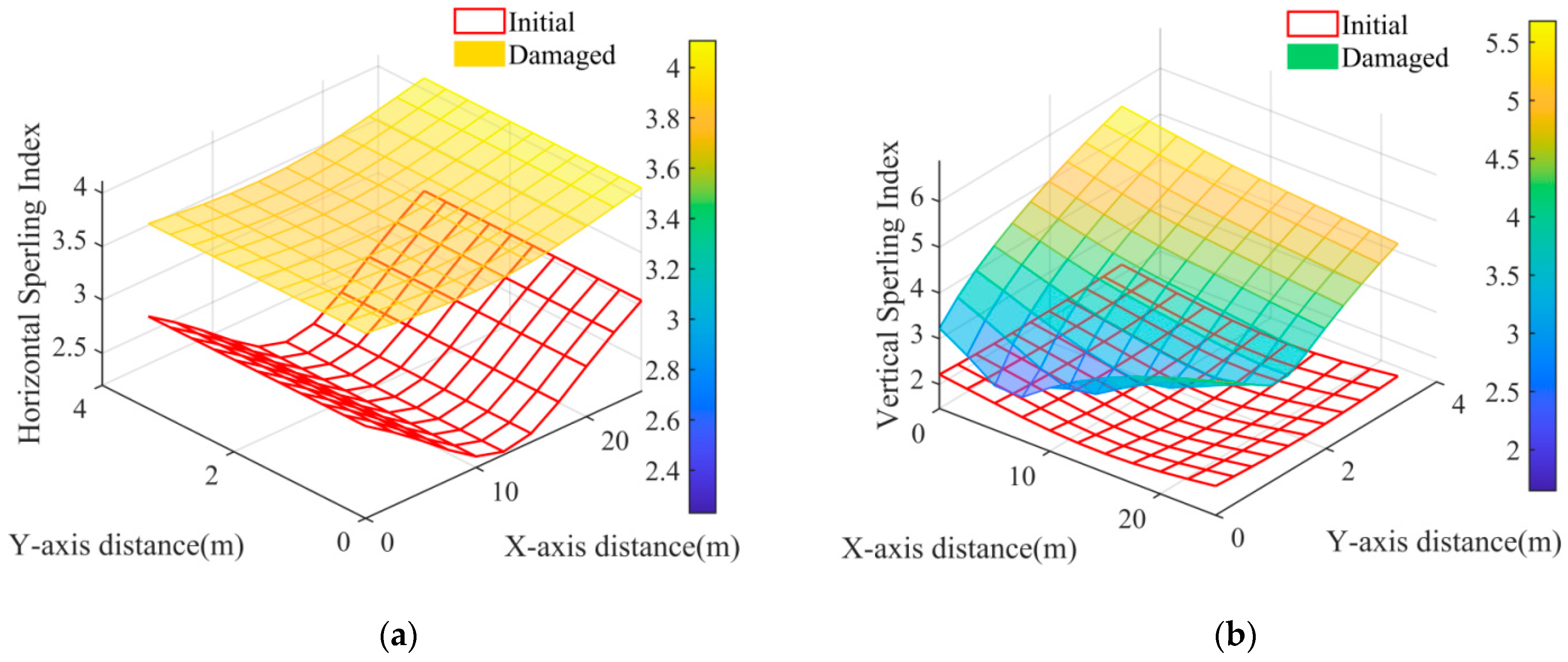 Applsci 12 07442 g010