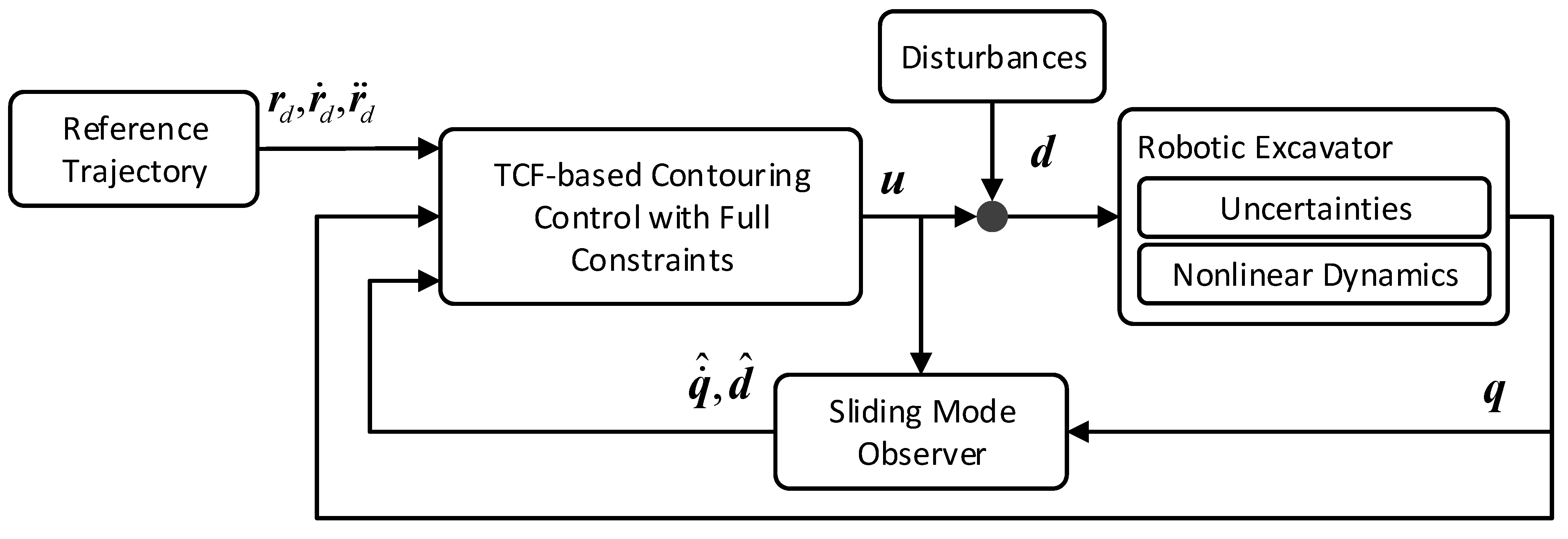 Applsci 12 07453 g002