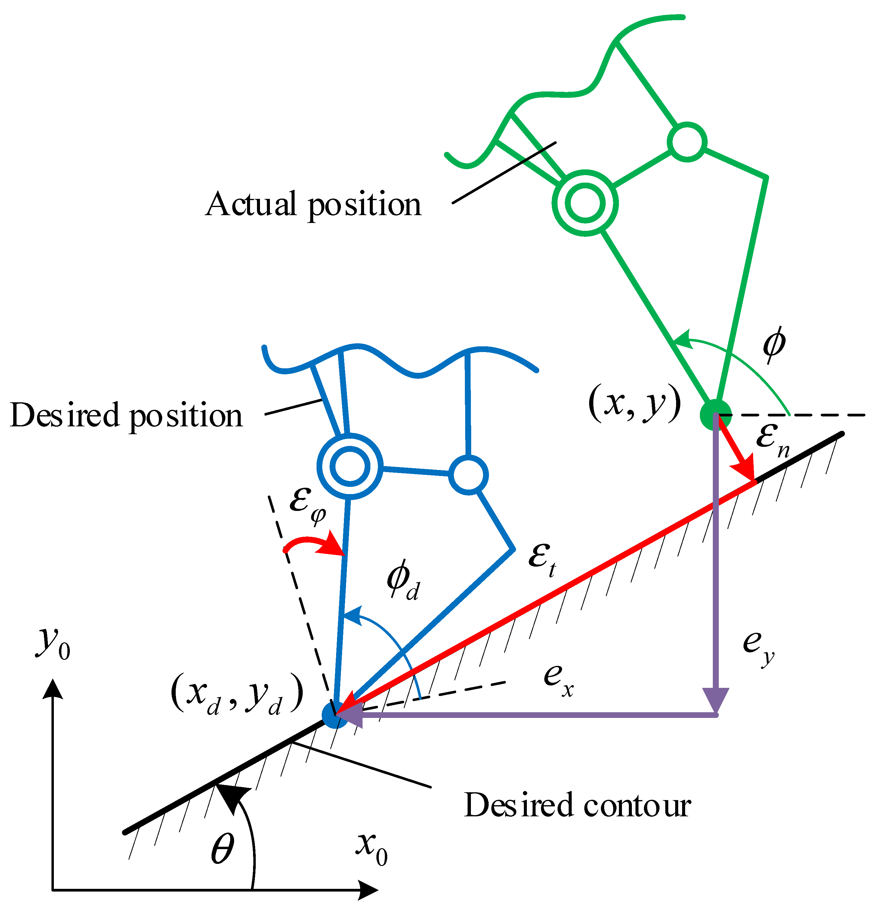 Applsci 12 07453 g003