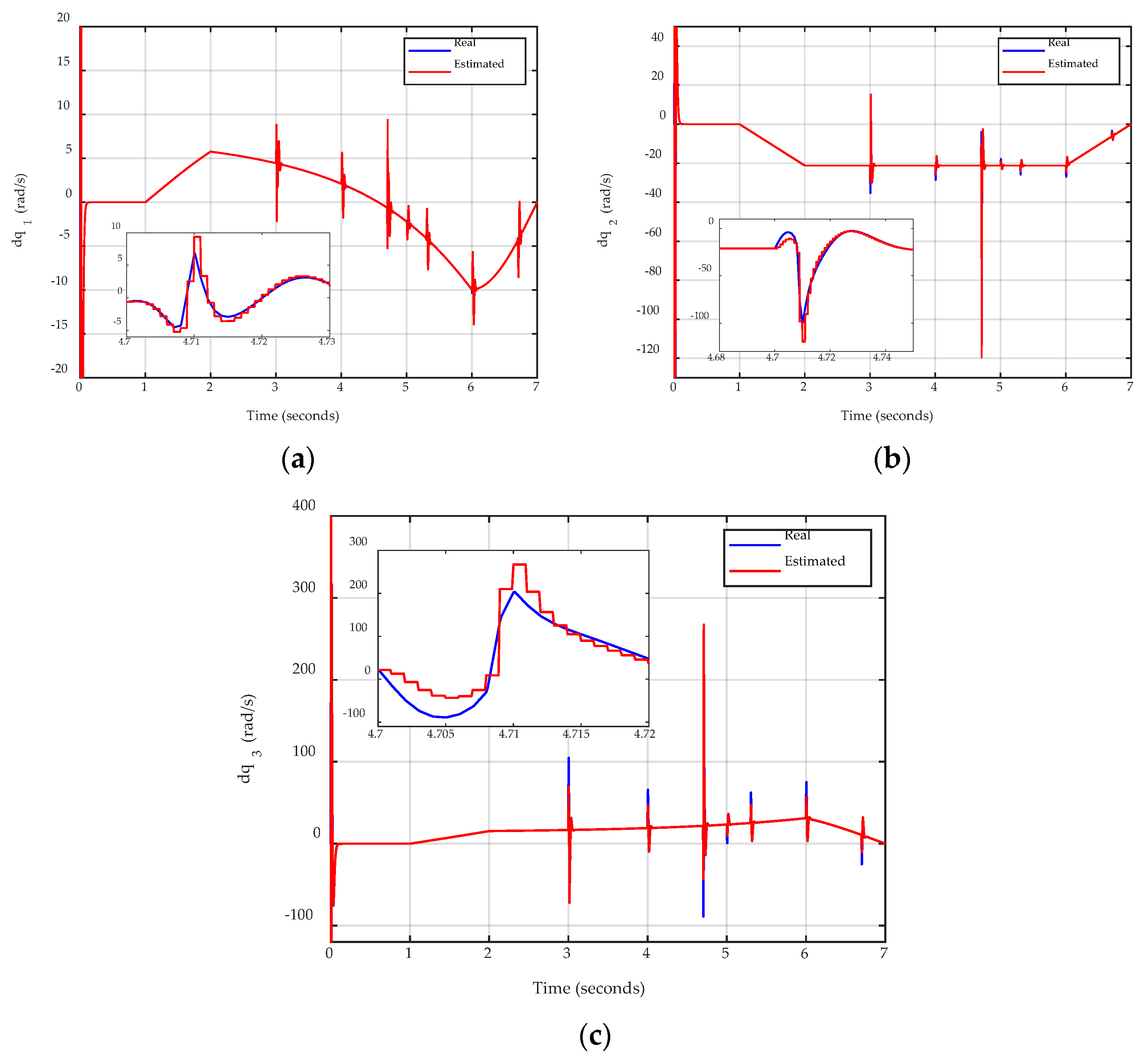 Applsci 12 07453 g007