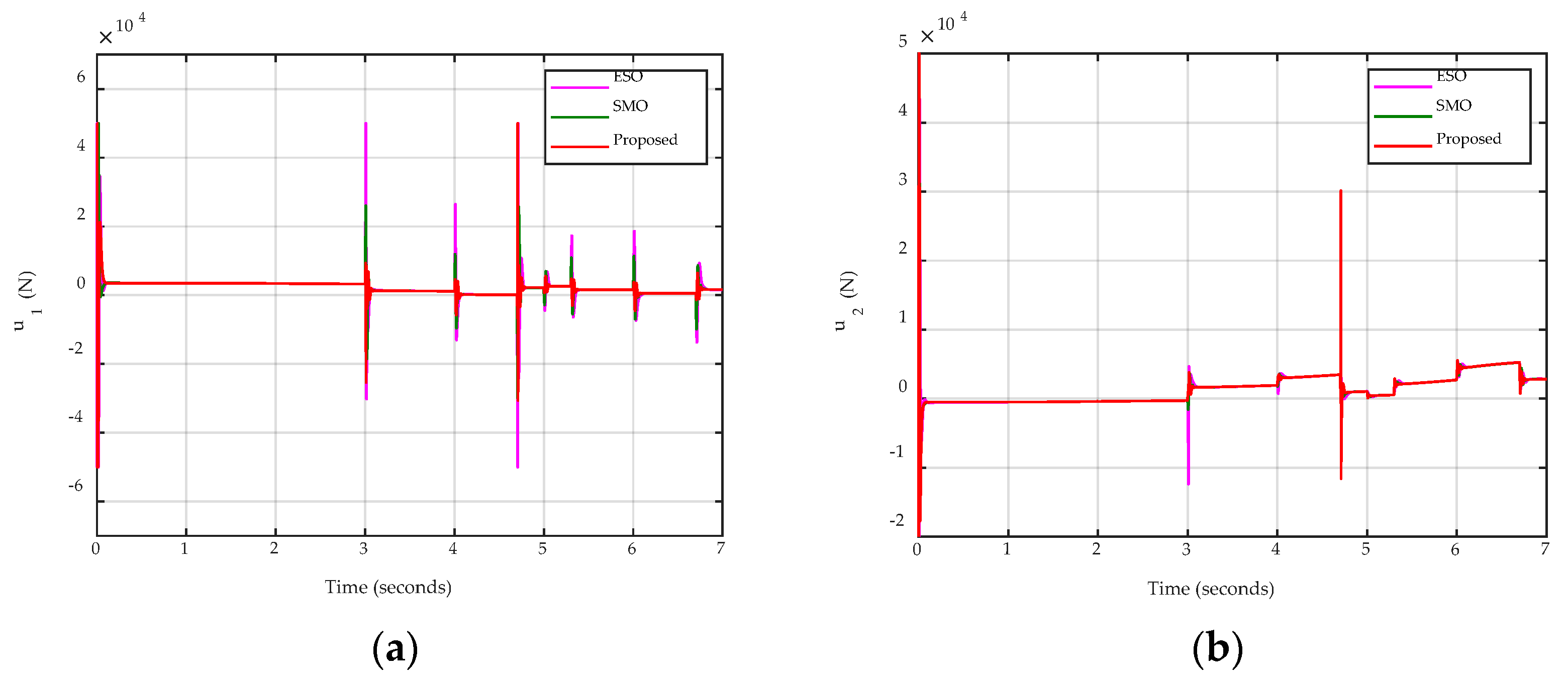 Applsci 12 07453 g008a