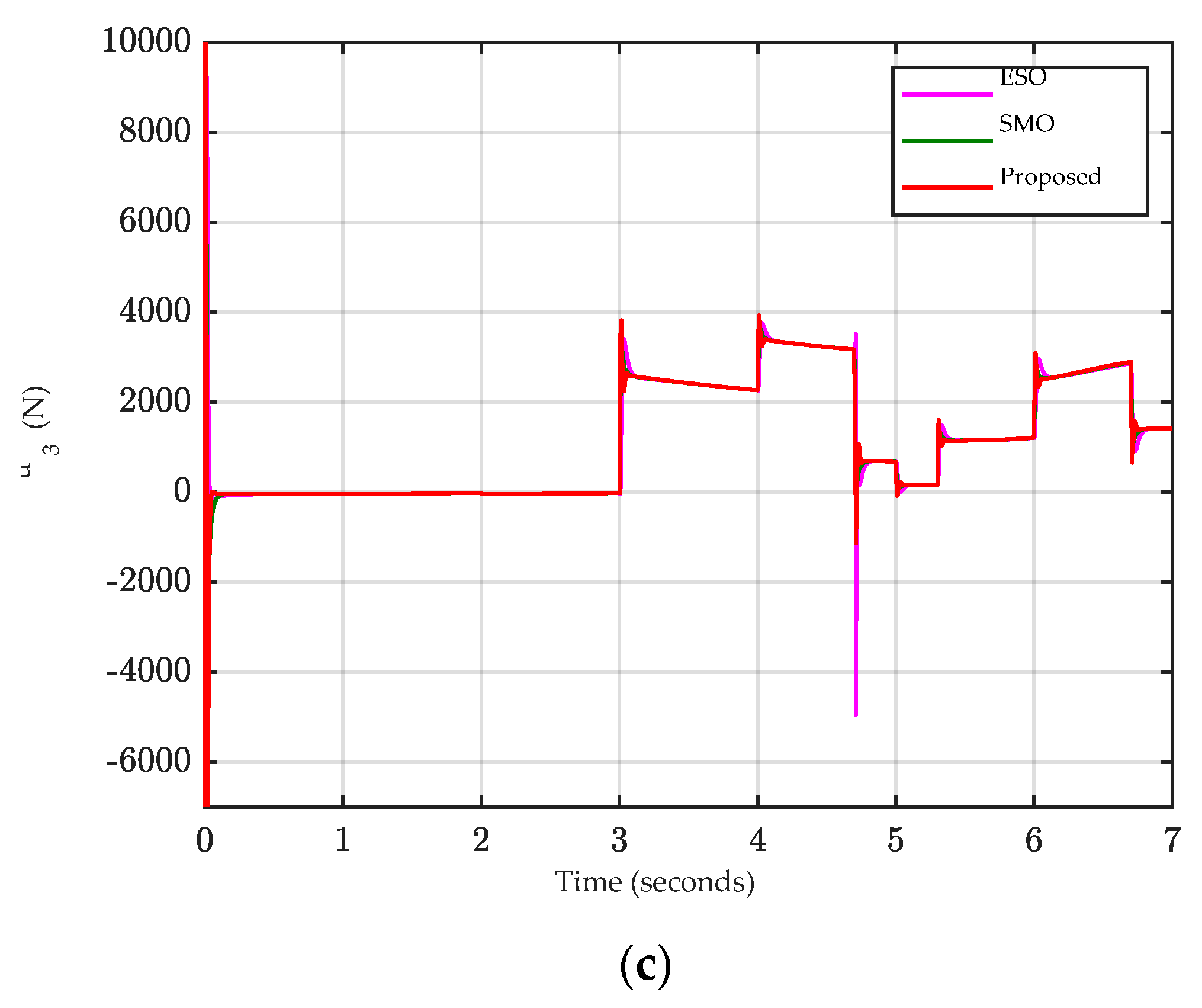 Applsci 12 07453 g008b