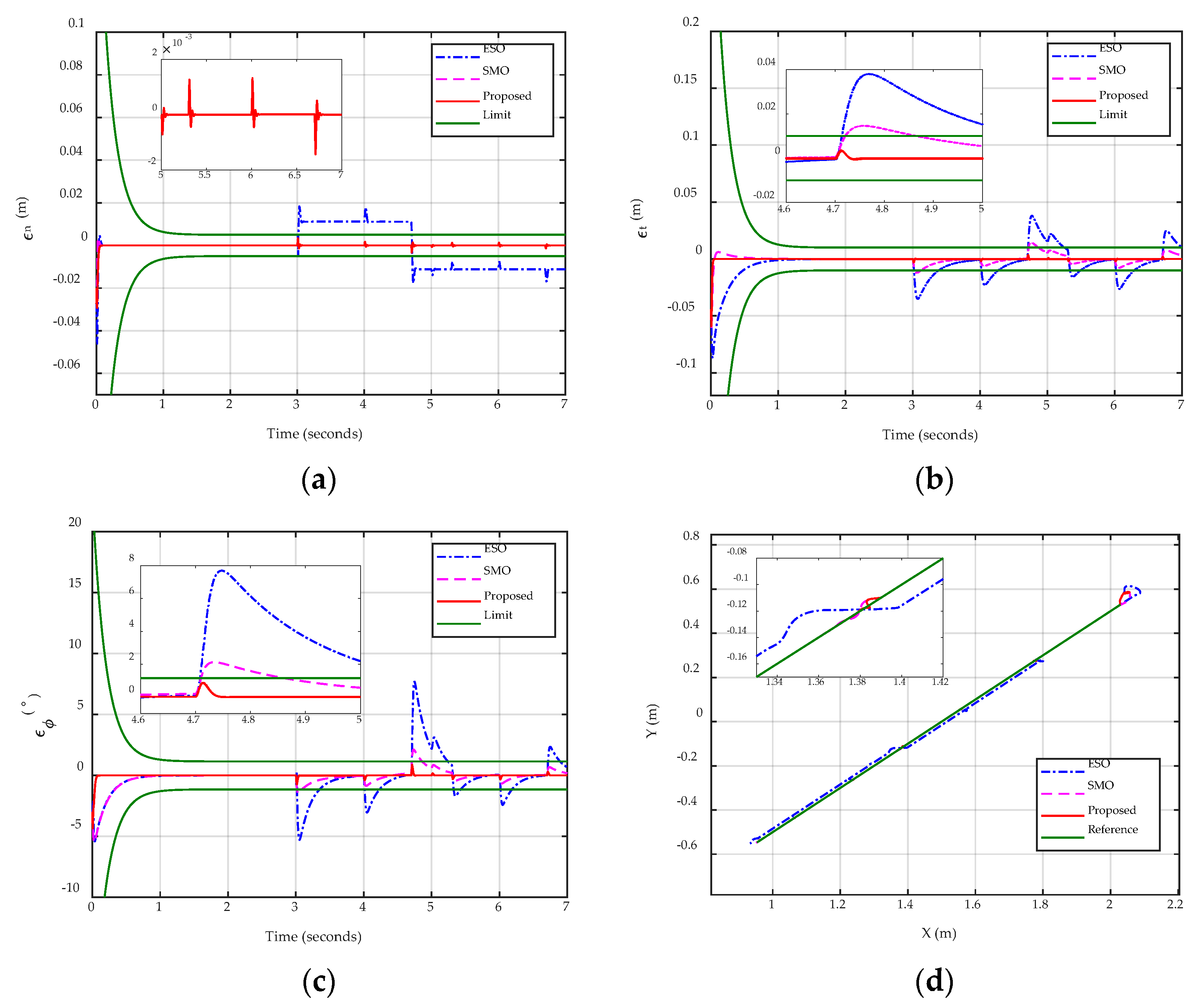 Applsci 12 07453 g009