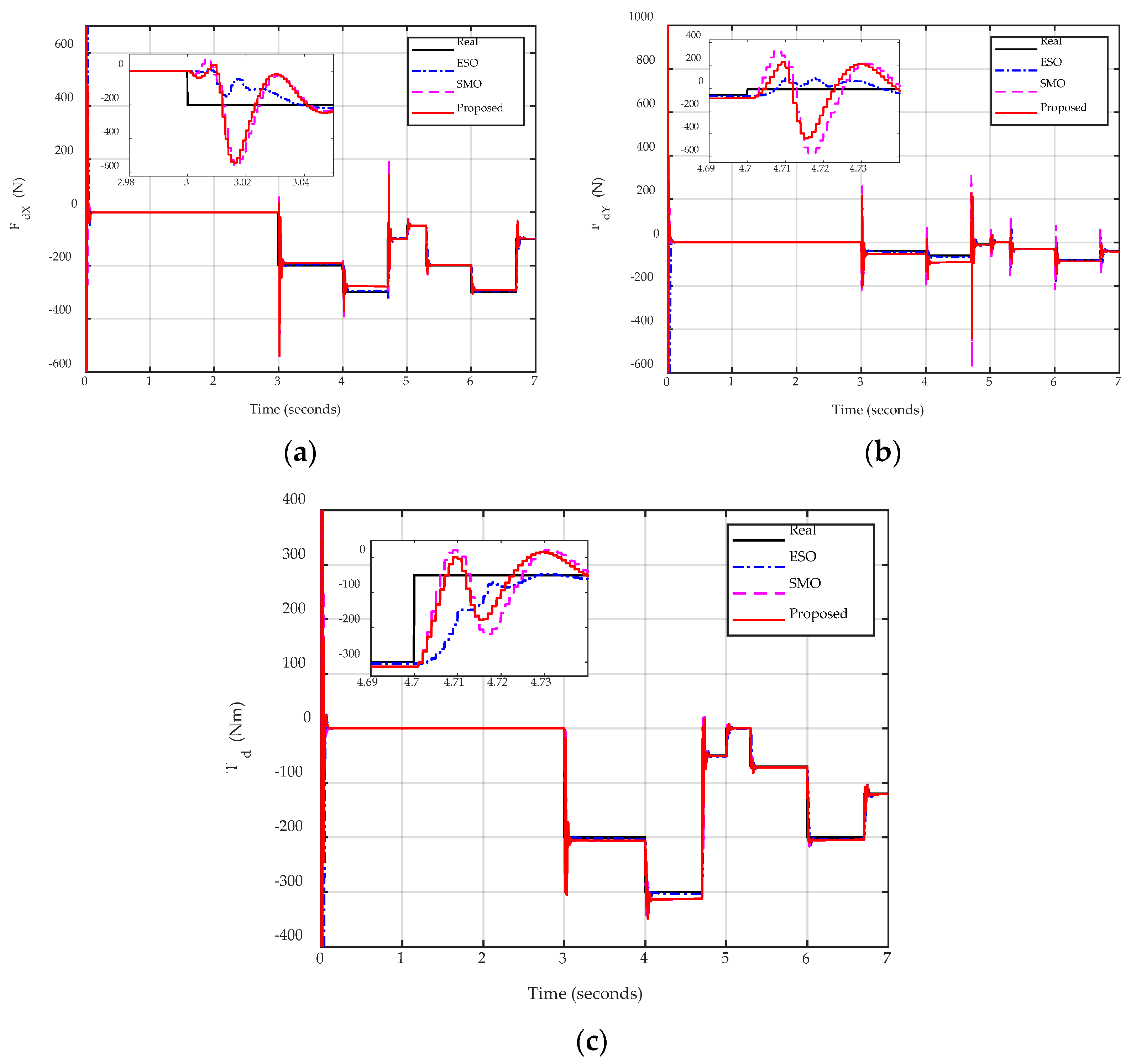 Applsci 12 07453 g010