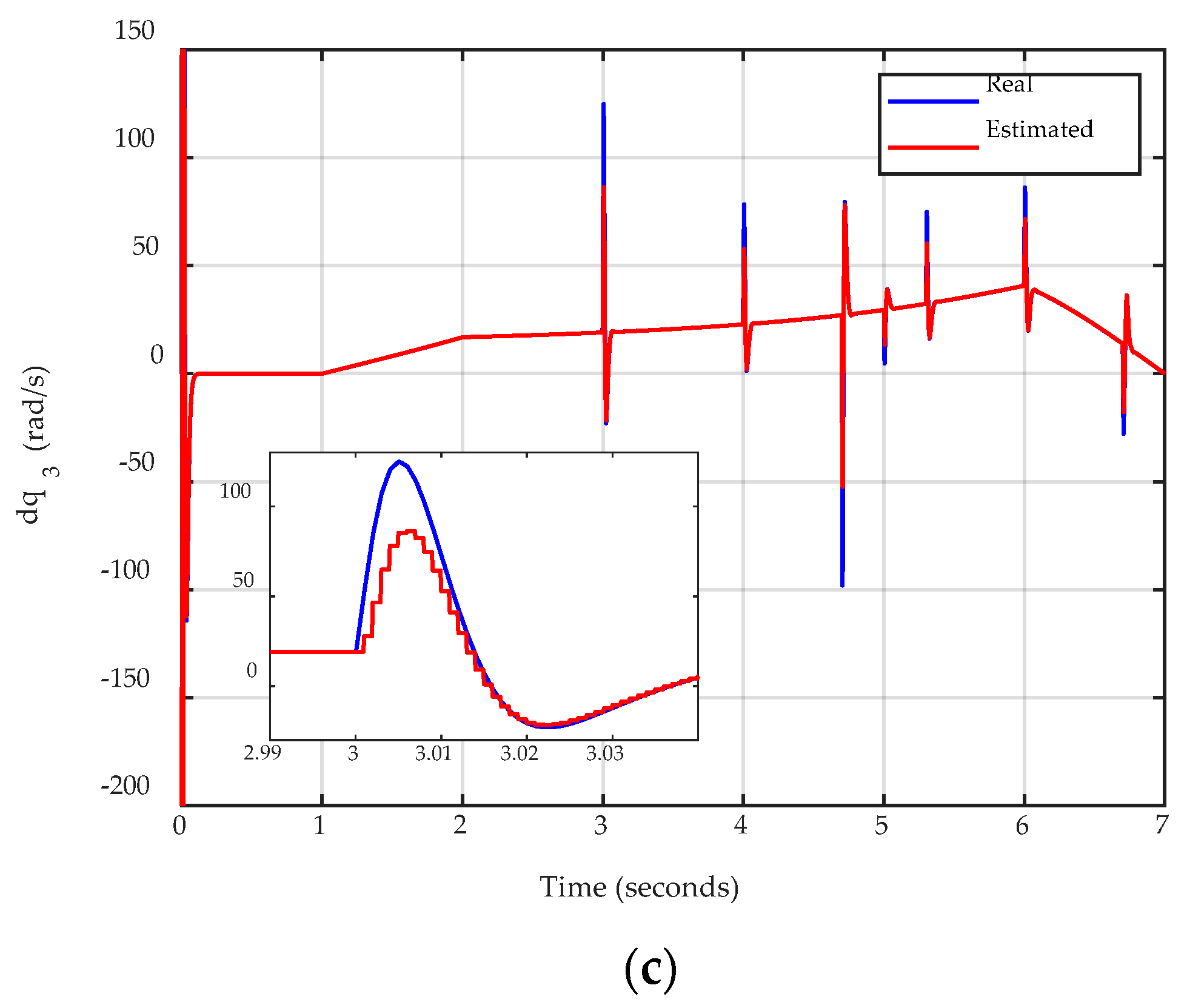 Applsci 12 07453 g011b