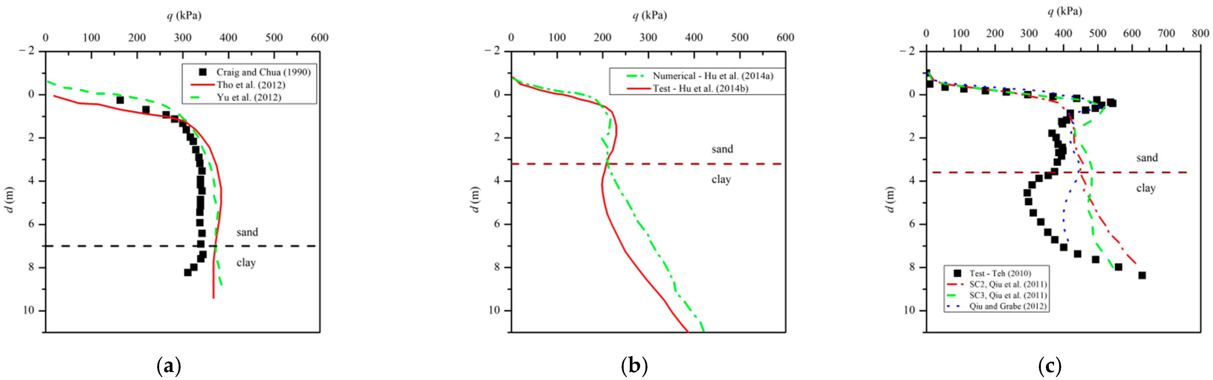 Applsci 12 07454 g001