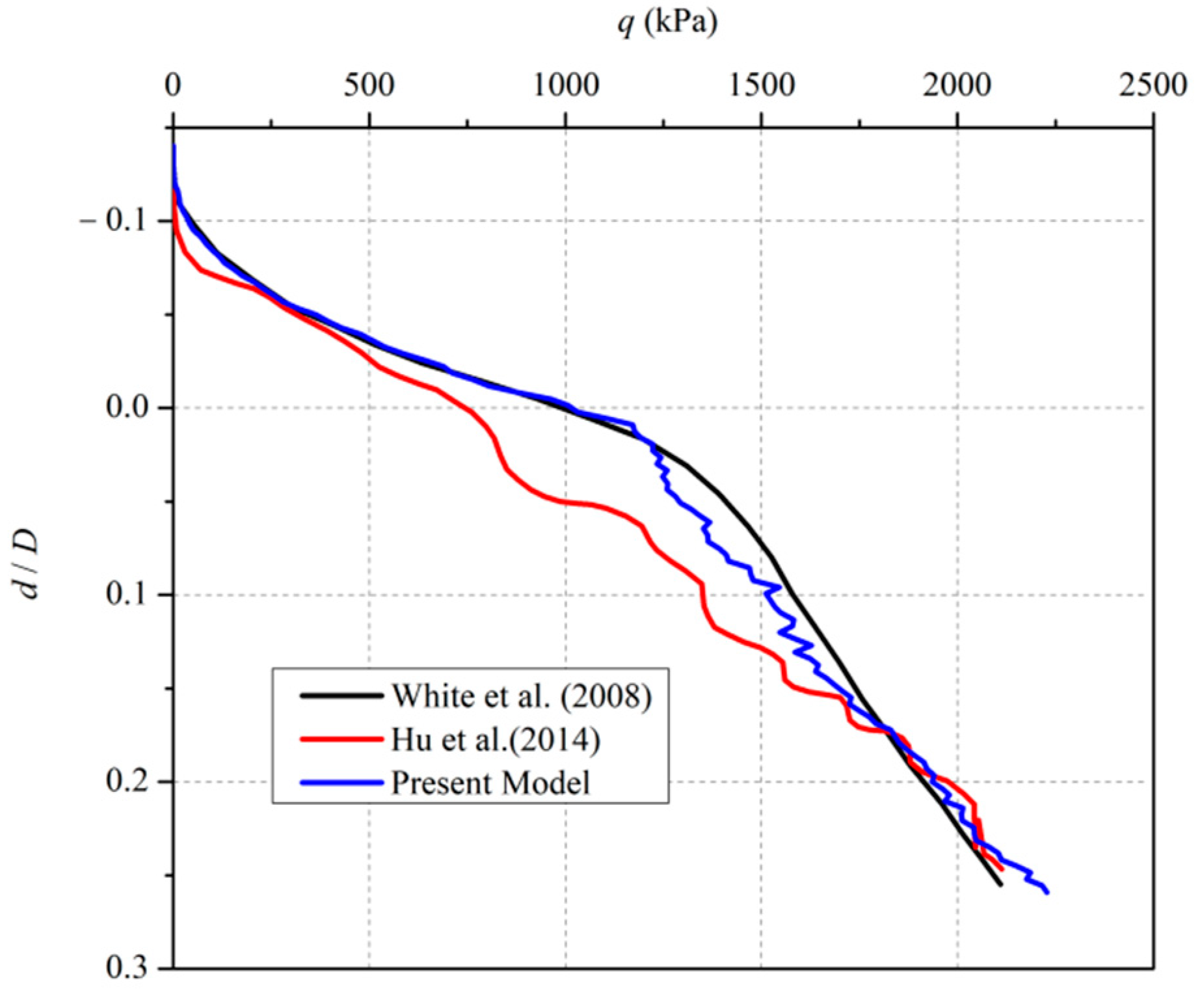 Applsci 12 07454 g009