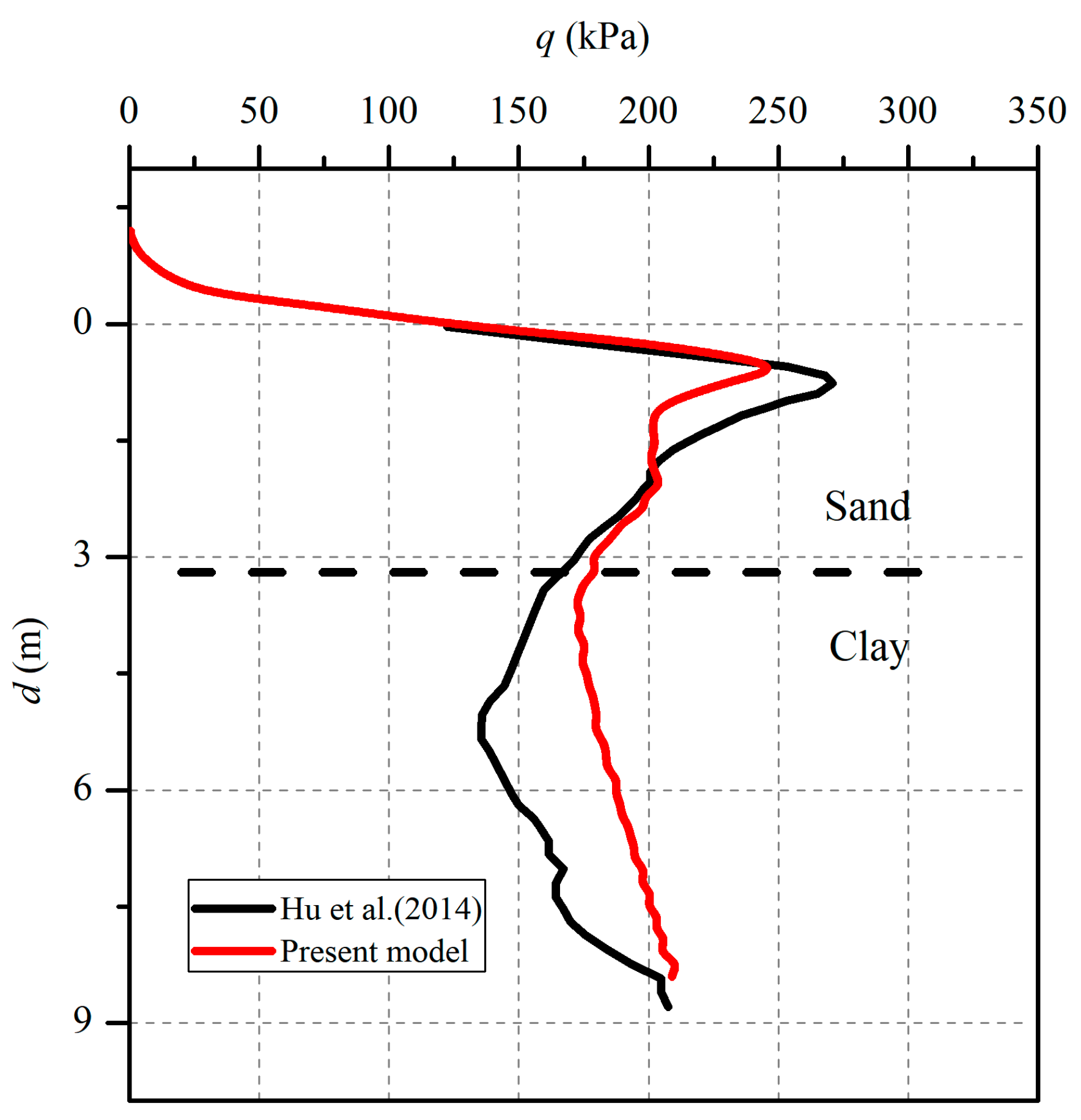 Applsci 12 07454 g011