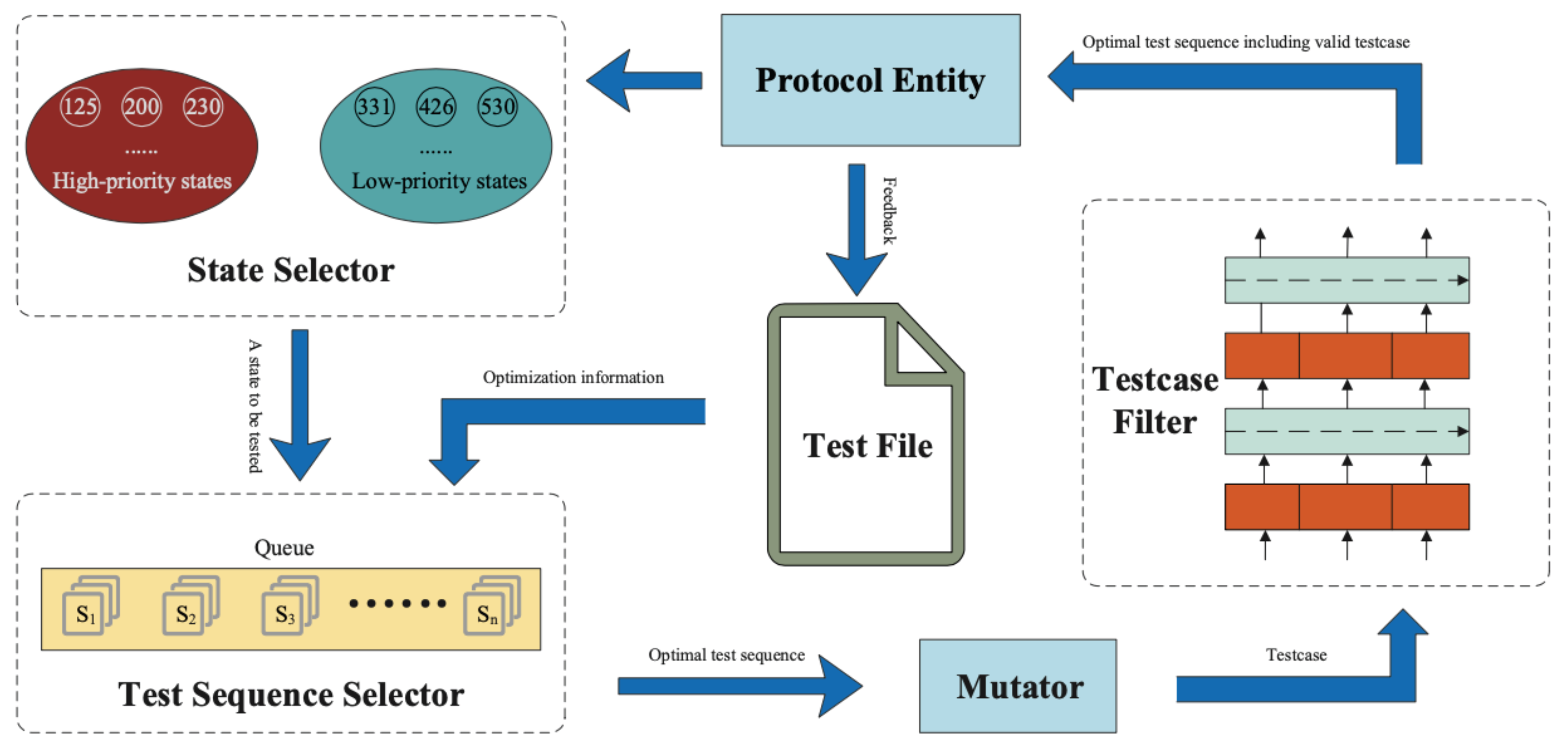 A fuzzer and a symbolic executor walk into a cloud