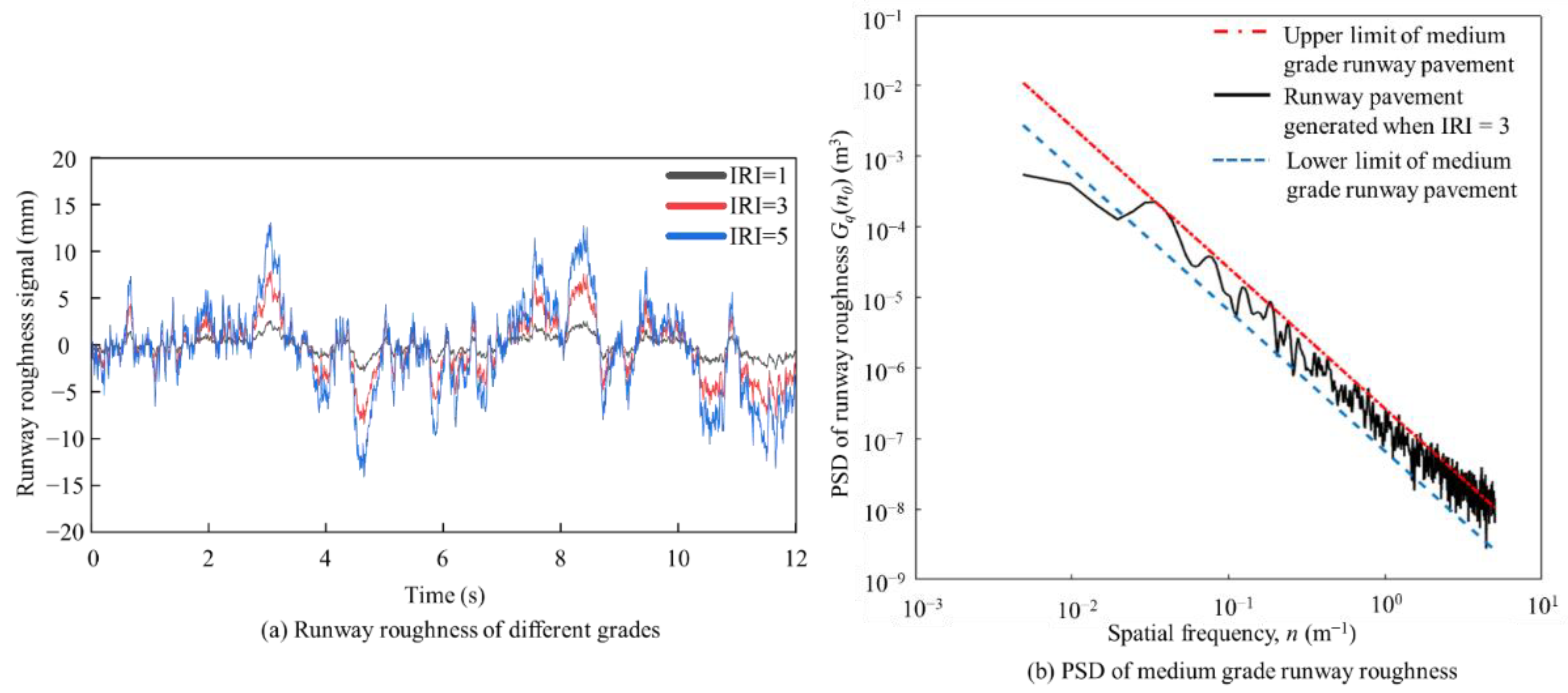 Applsci 12 07465 g002