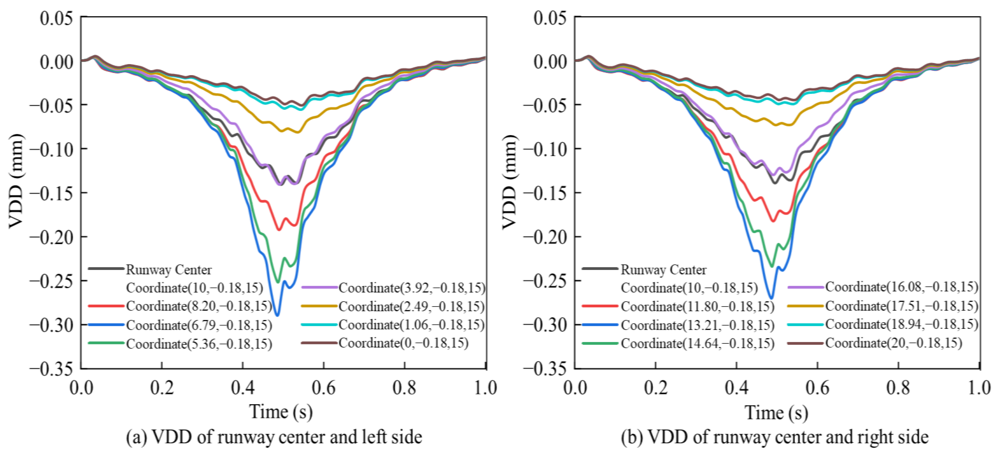 Applsci 12 07465 g009