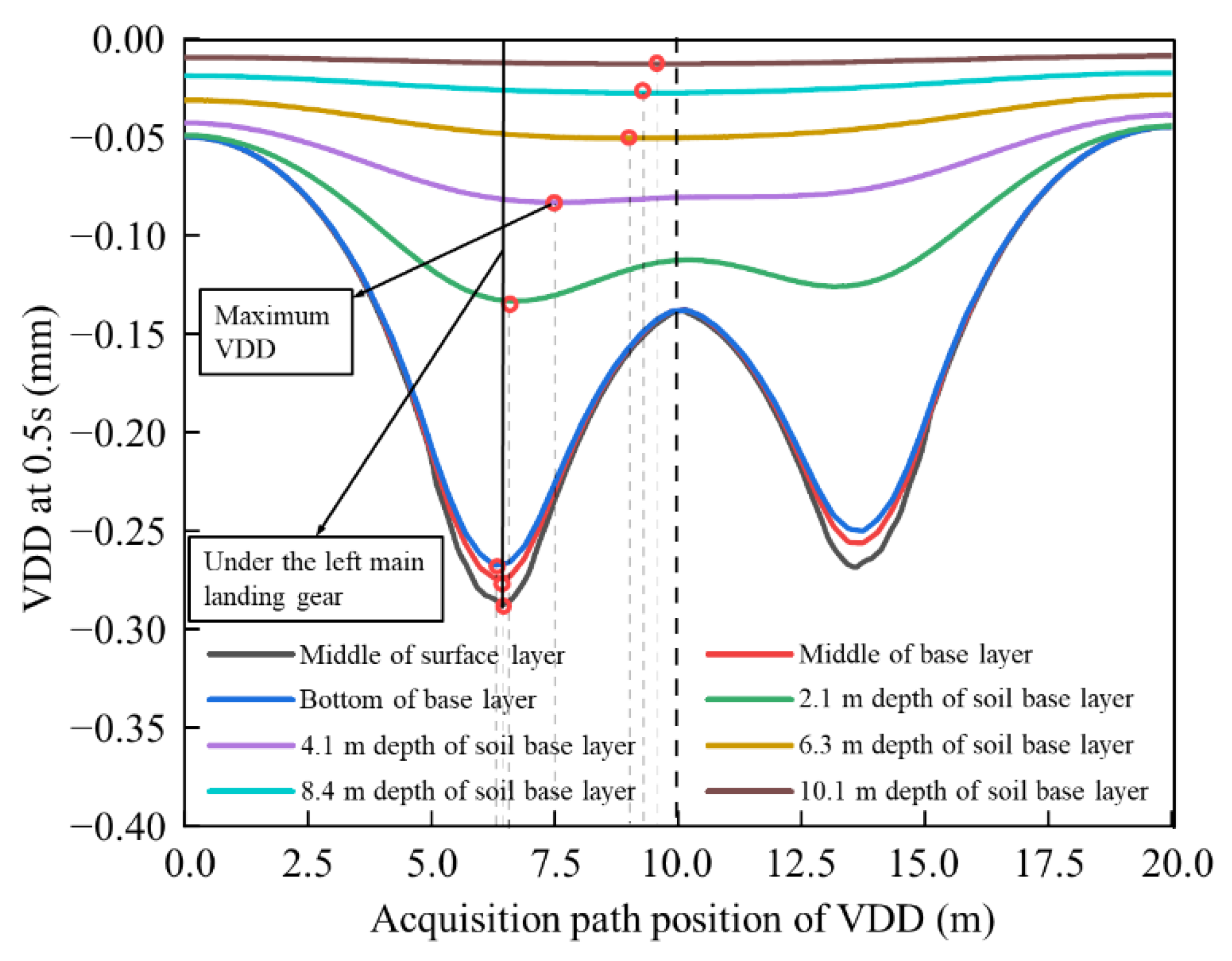 Applsci 12 07465 g010